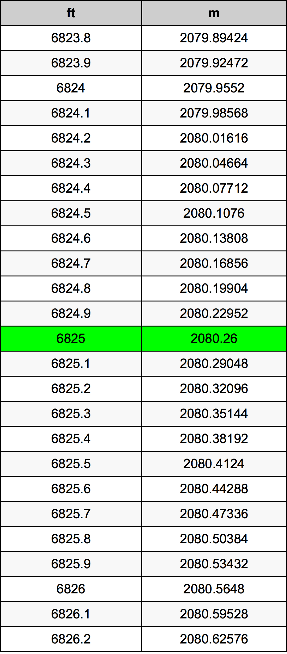 6825 Uqija konverżjoni tabella