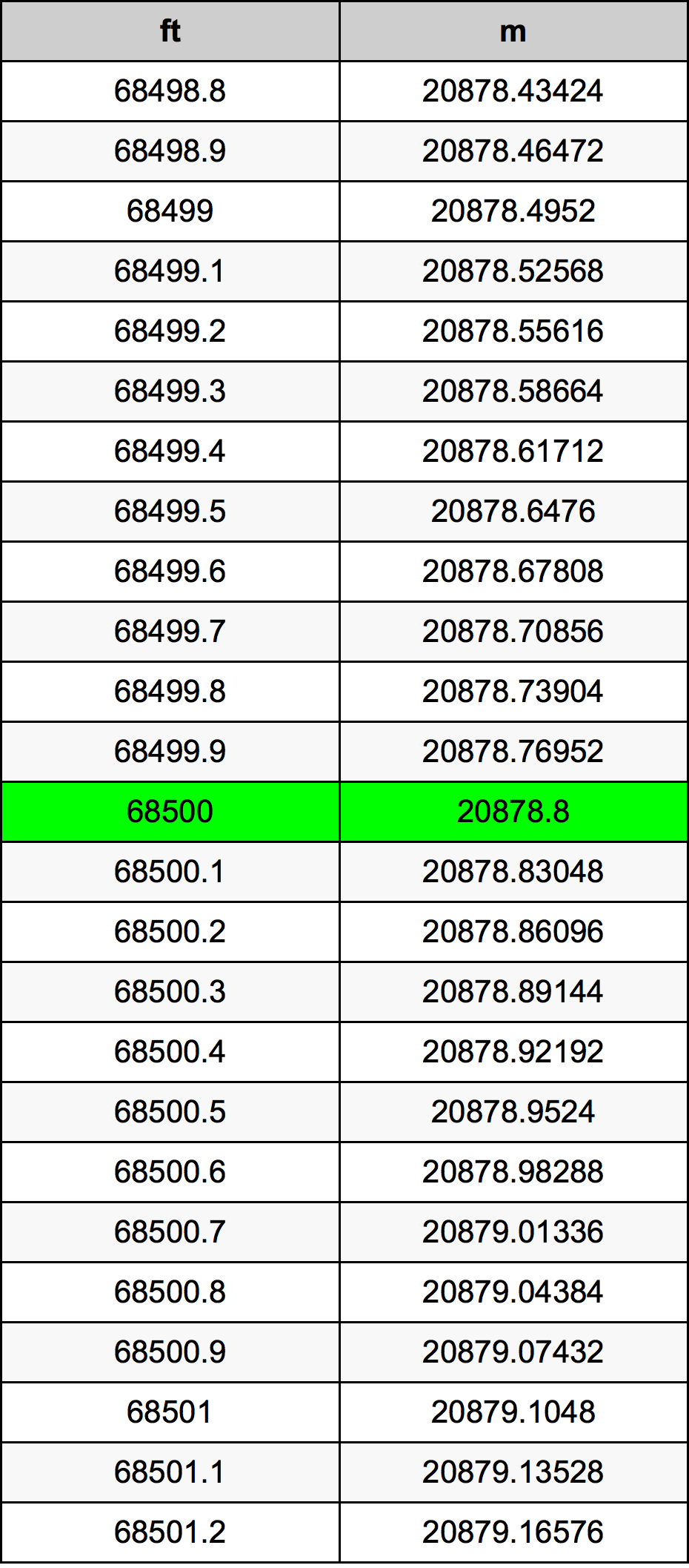 68500 Uqija konverżjoni tabella