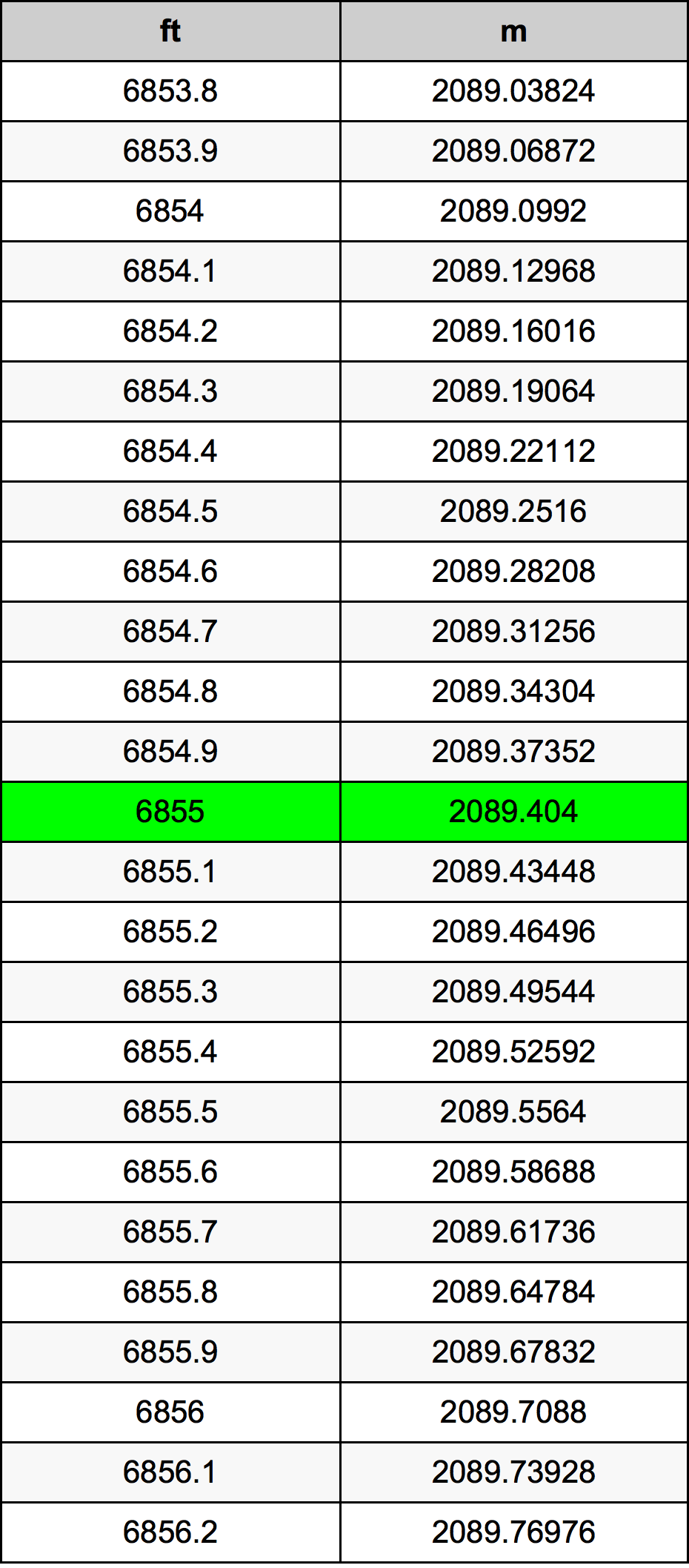 6855 Uqija konverżjoni tabella