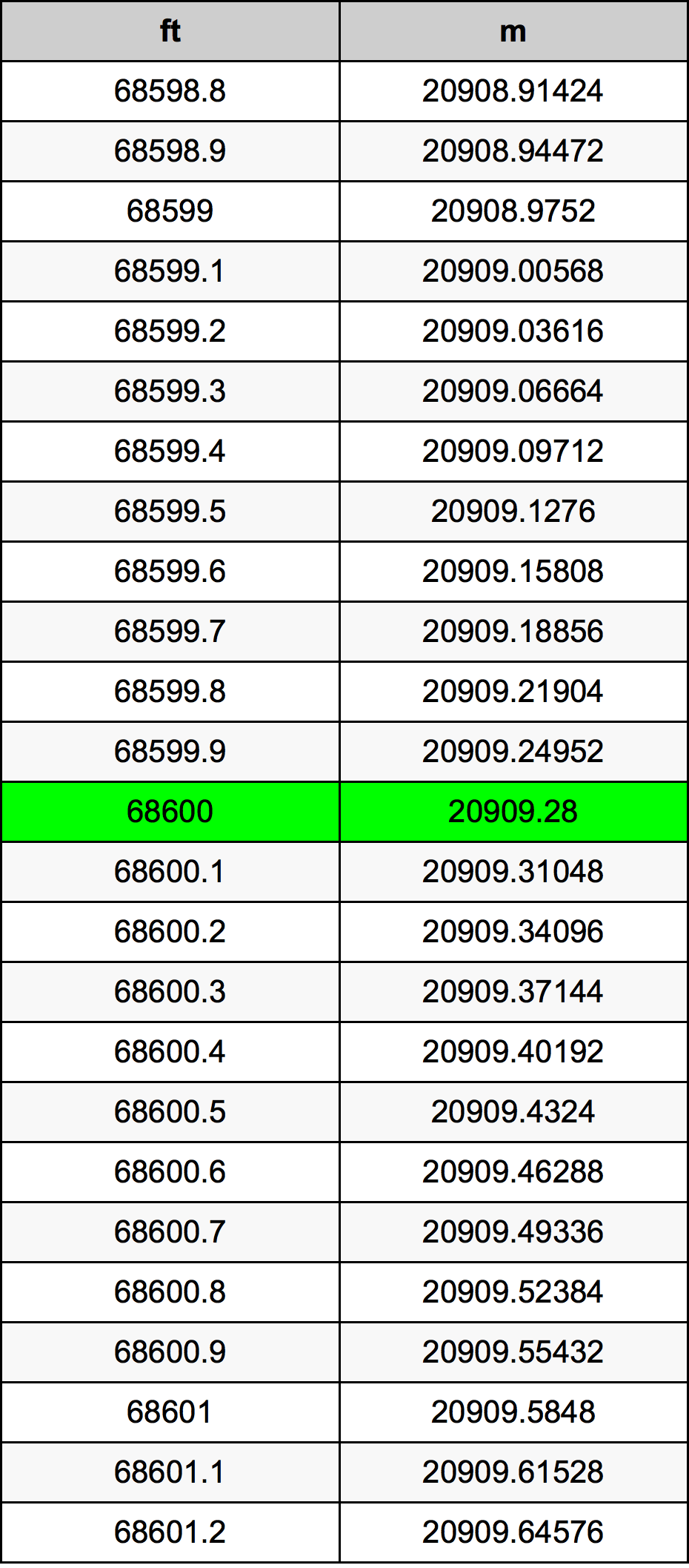 68600 Uqija konverżjoni tabella