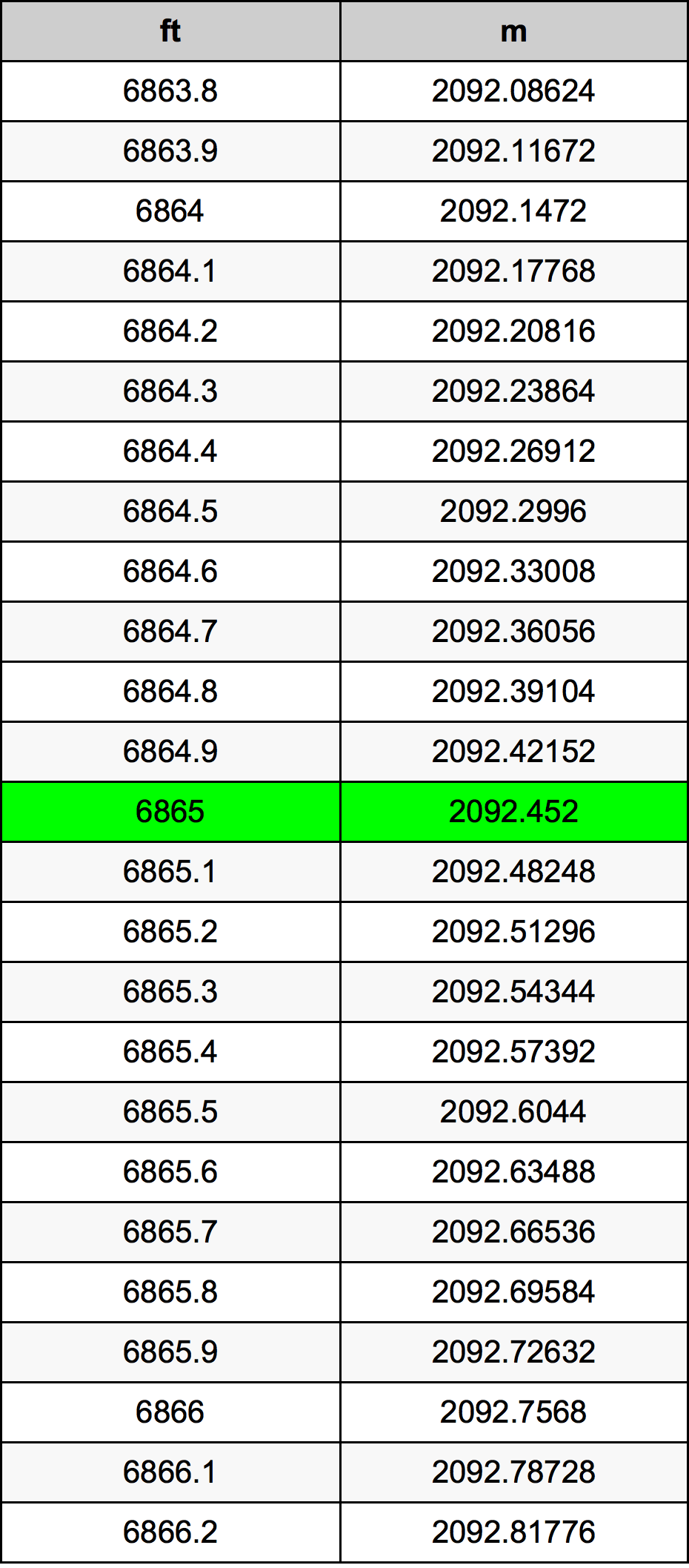 6865 Uqija konverżjoni tabella