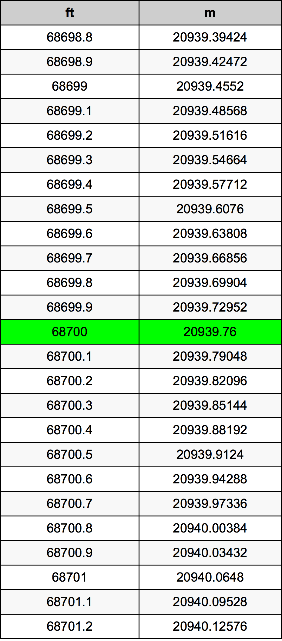 68700 Uqija konverżjoni tabella