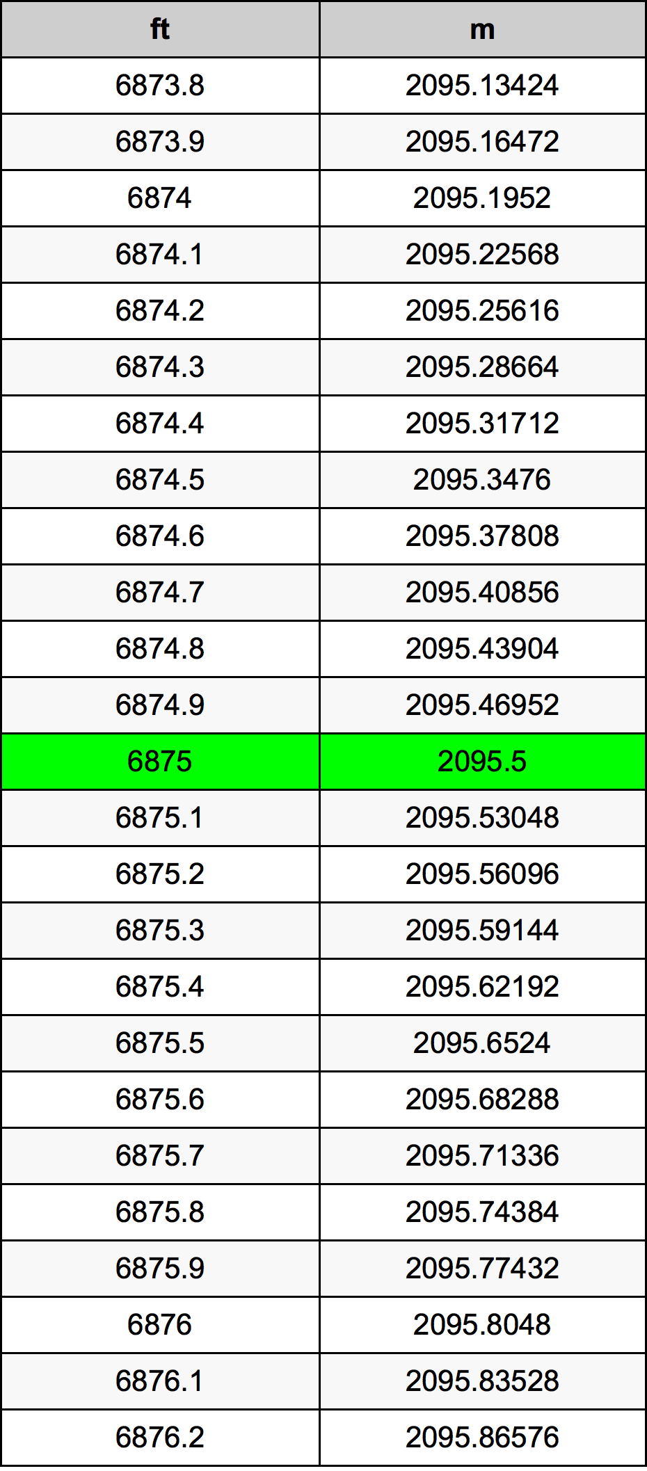 6875 Uqija konverżjoni tabella