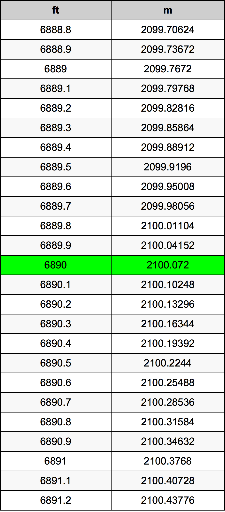 6890 Uqija konverżjoni tabella