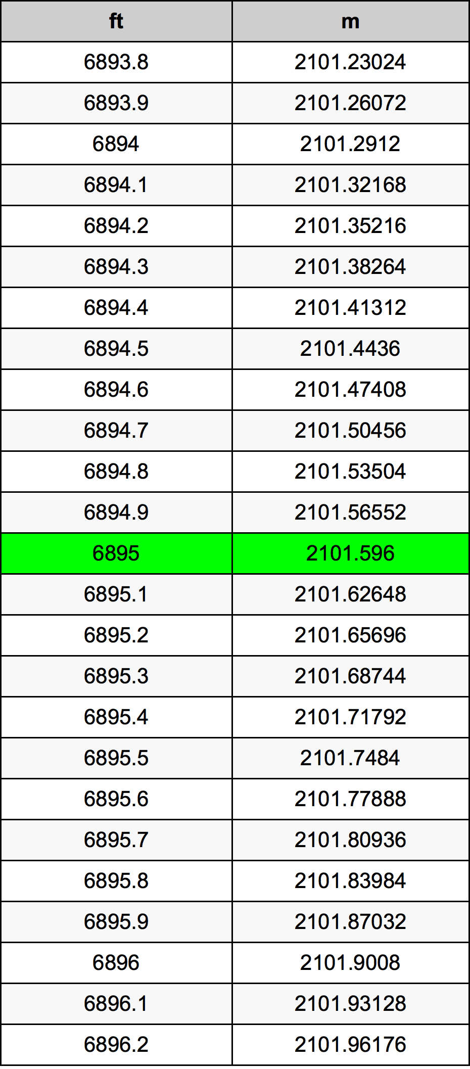 6895 Uqija konverżjoni tabella