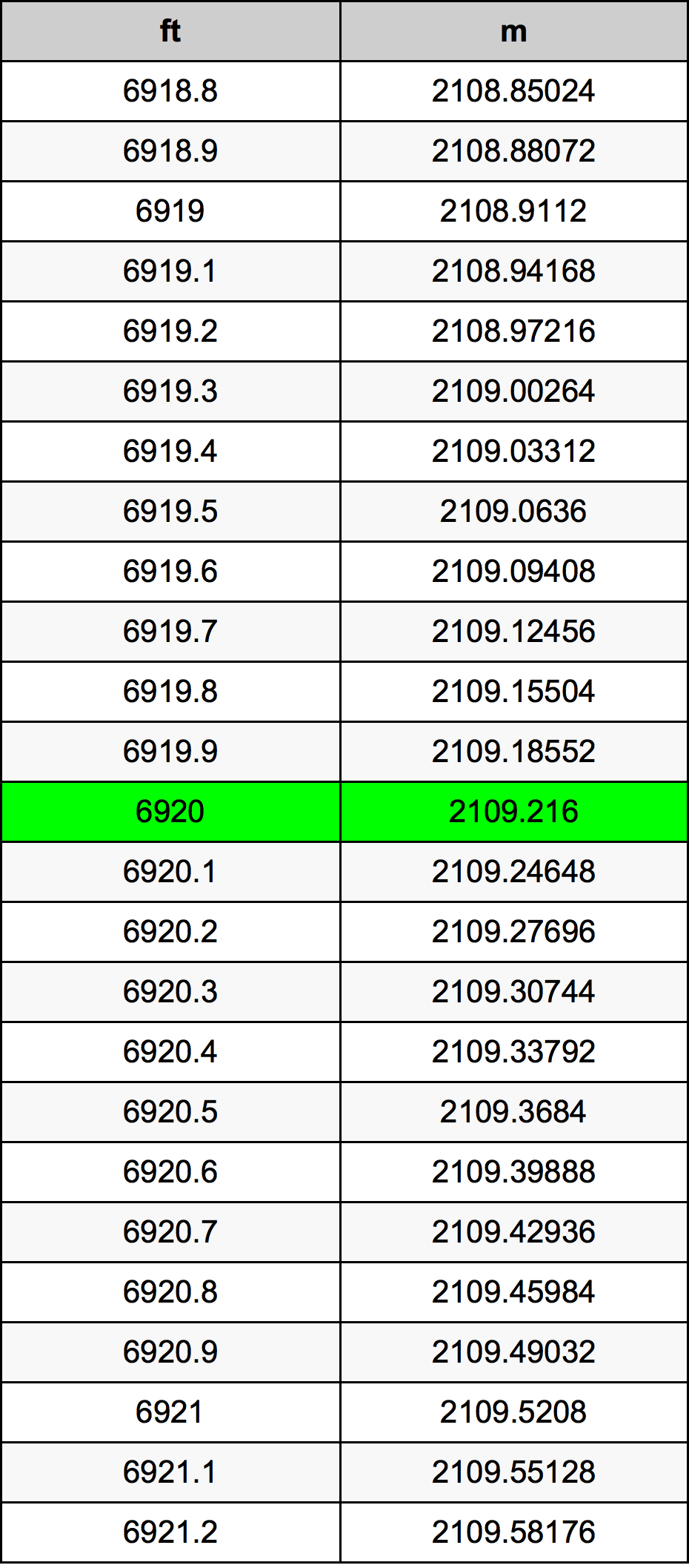 6920 Uqija konverżjoni tabella