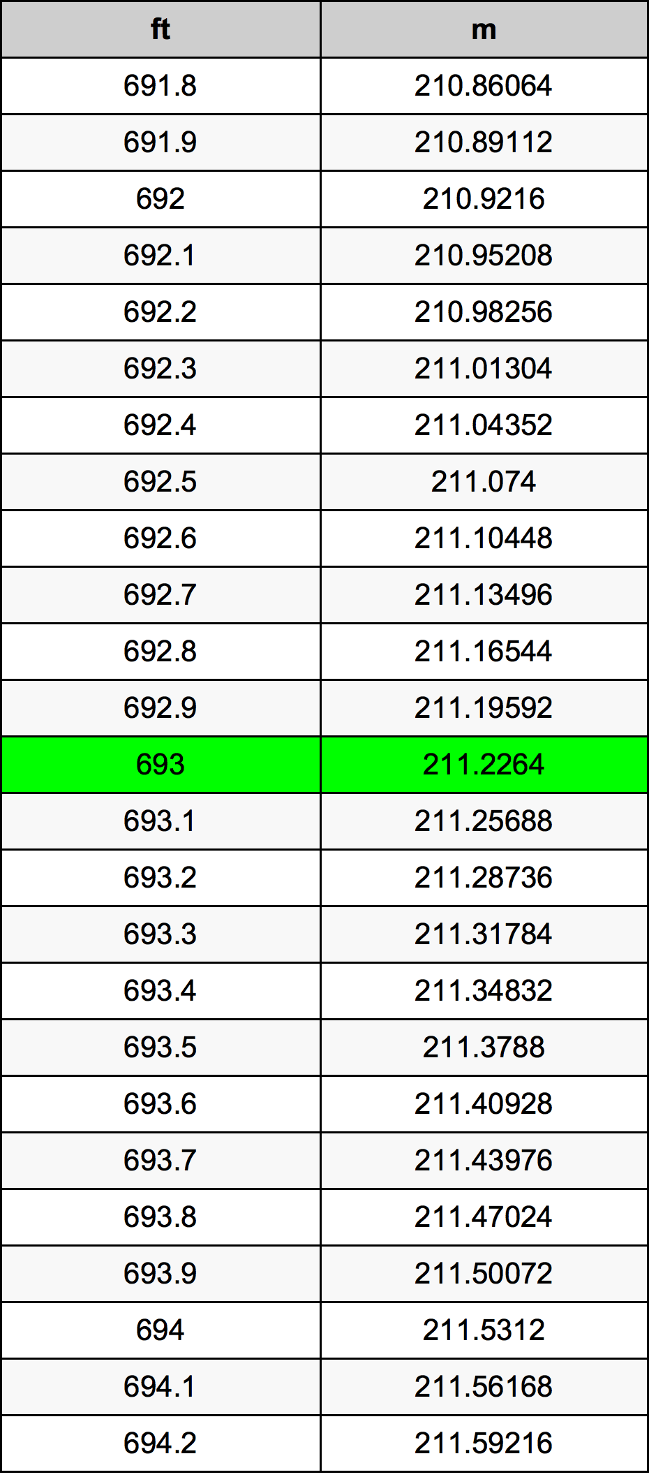 693 Uncia átszámítási táblázat
