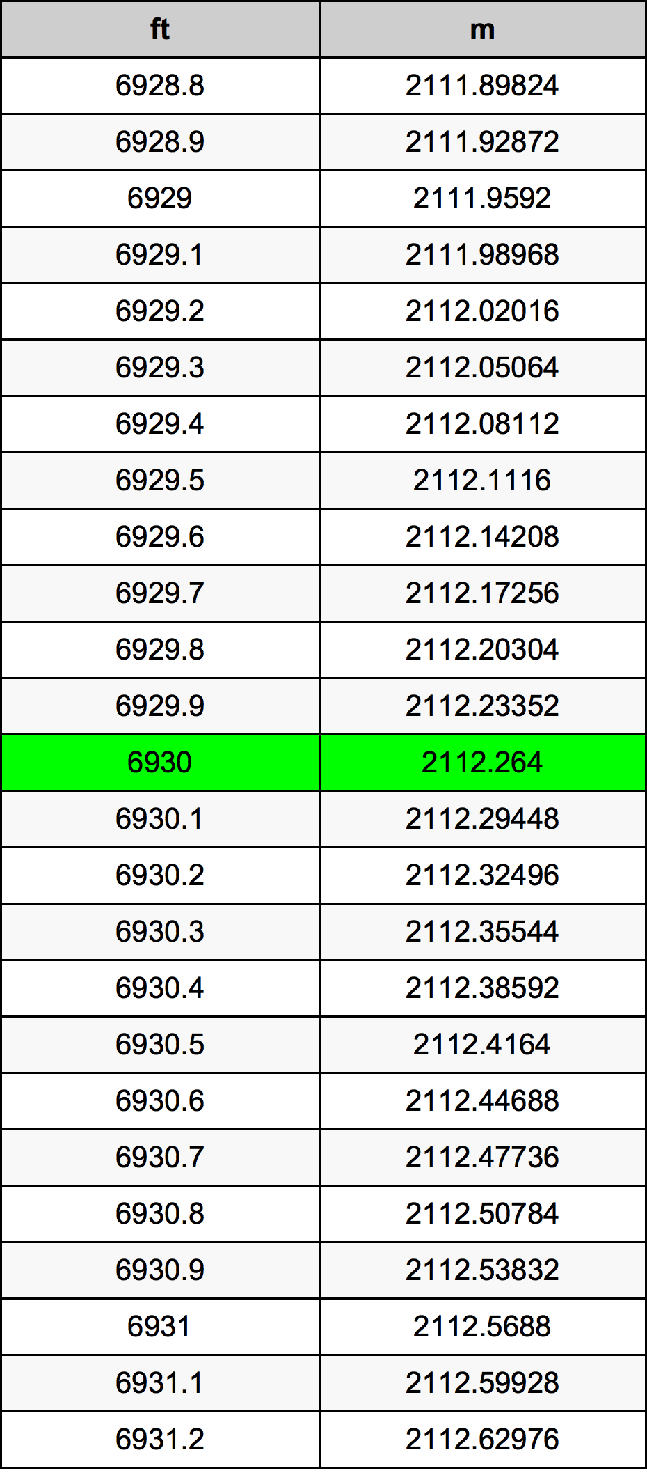 6930 Uqija konverżjoni tabella