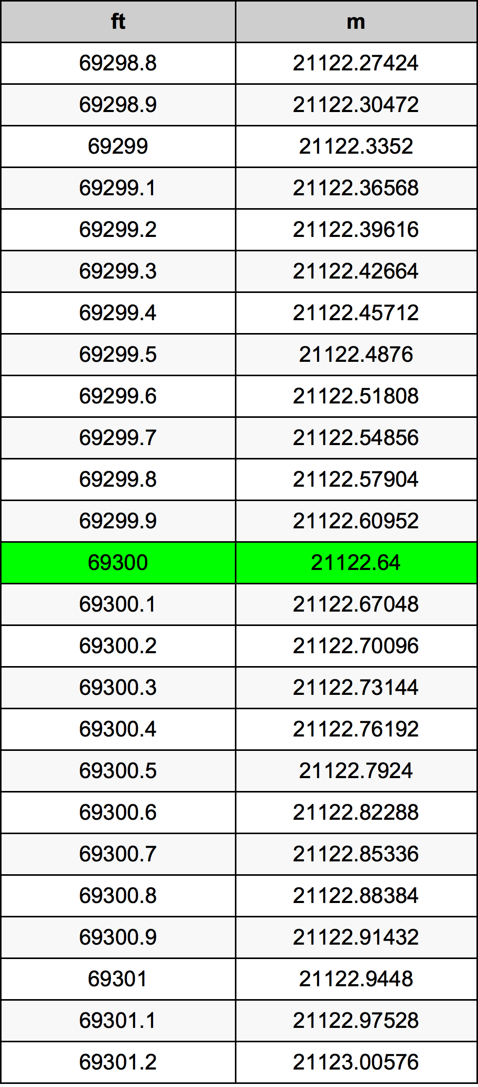 69300 Унция Таблица преобразования