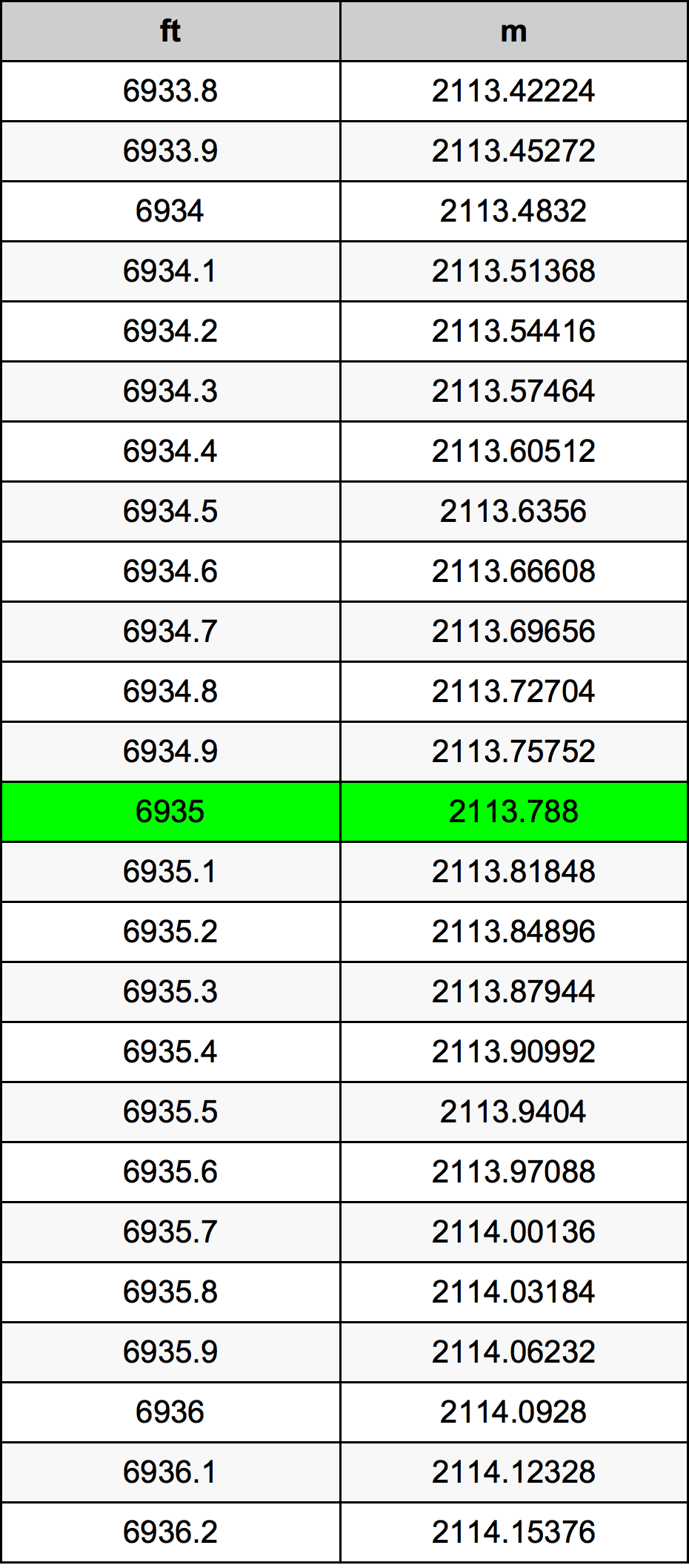 6935 Uqija konverżjoni tabella