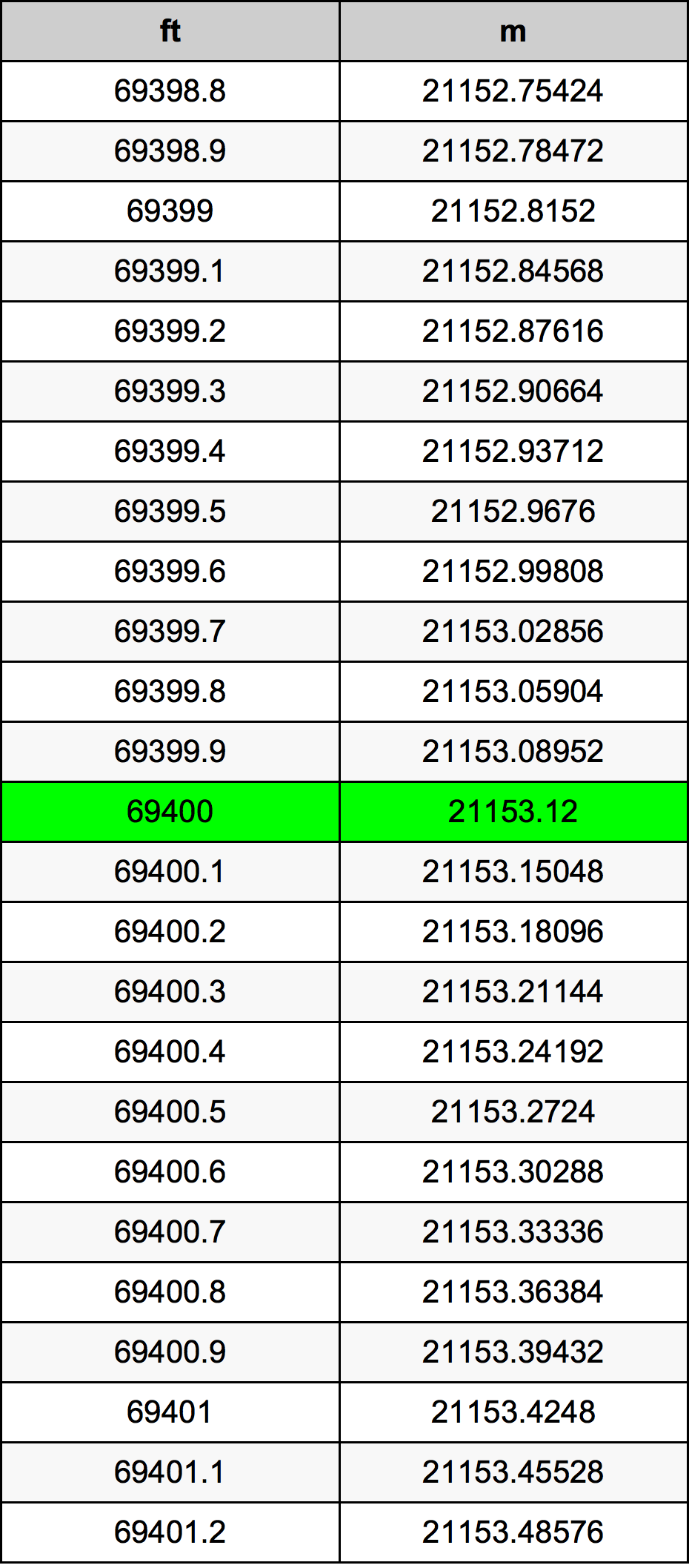 69400 Uqija konverżjoni tabella