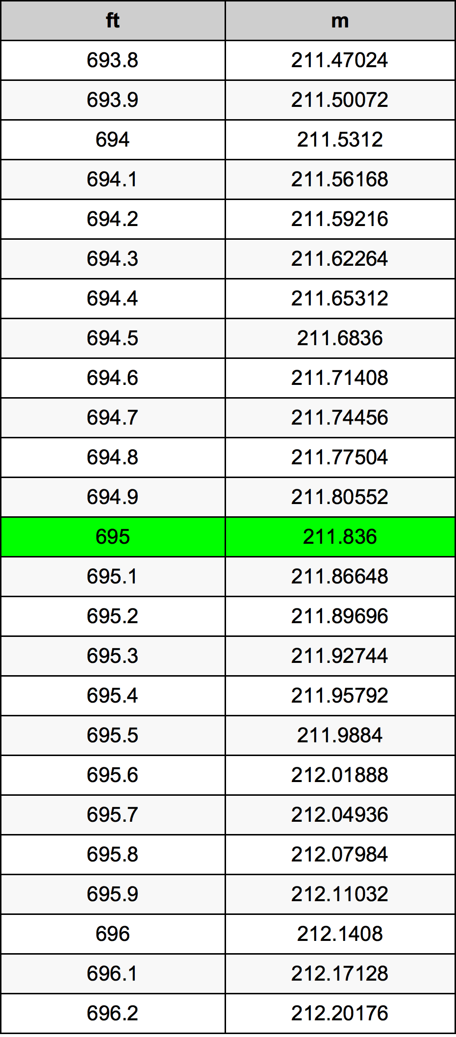 695 Uqija konverżjoni tabella