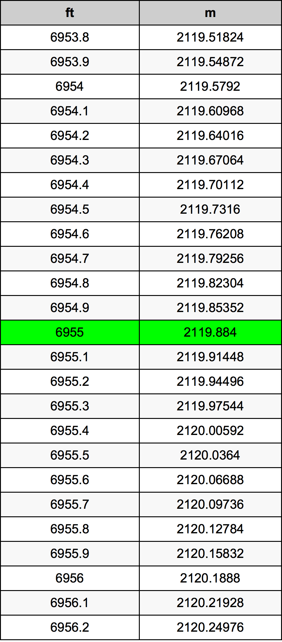 6955 Uqija konverżjoni tabella
