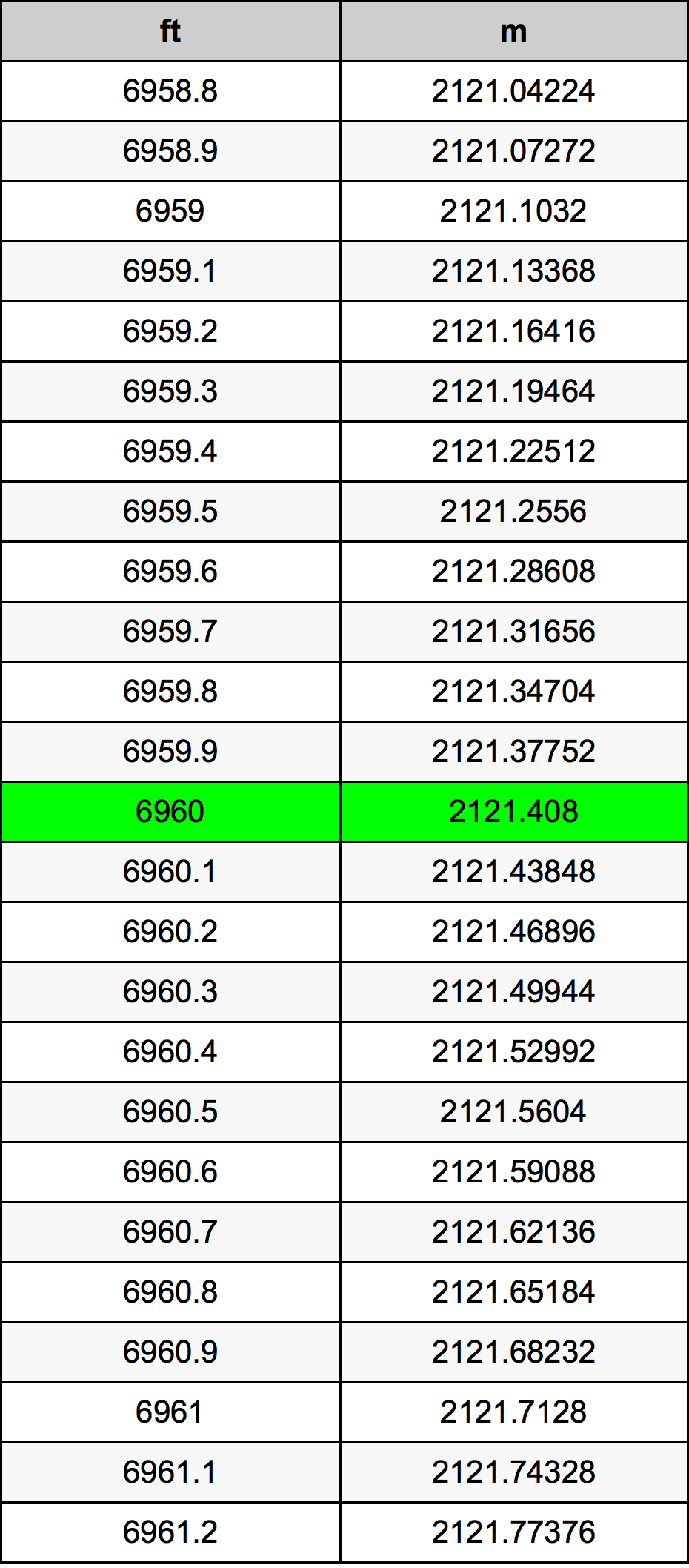6960 Uqija konverżjoni tabella
