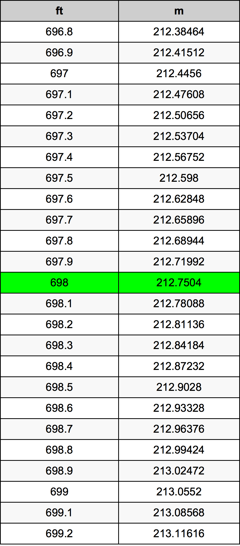 698 Uqija konverżjoni tabella
