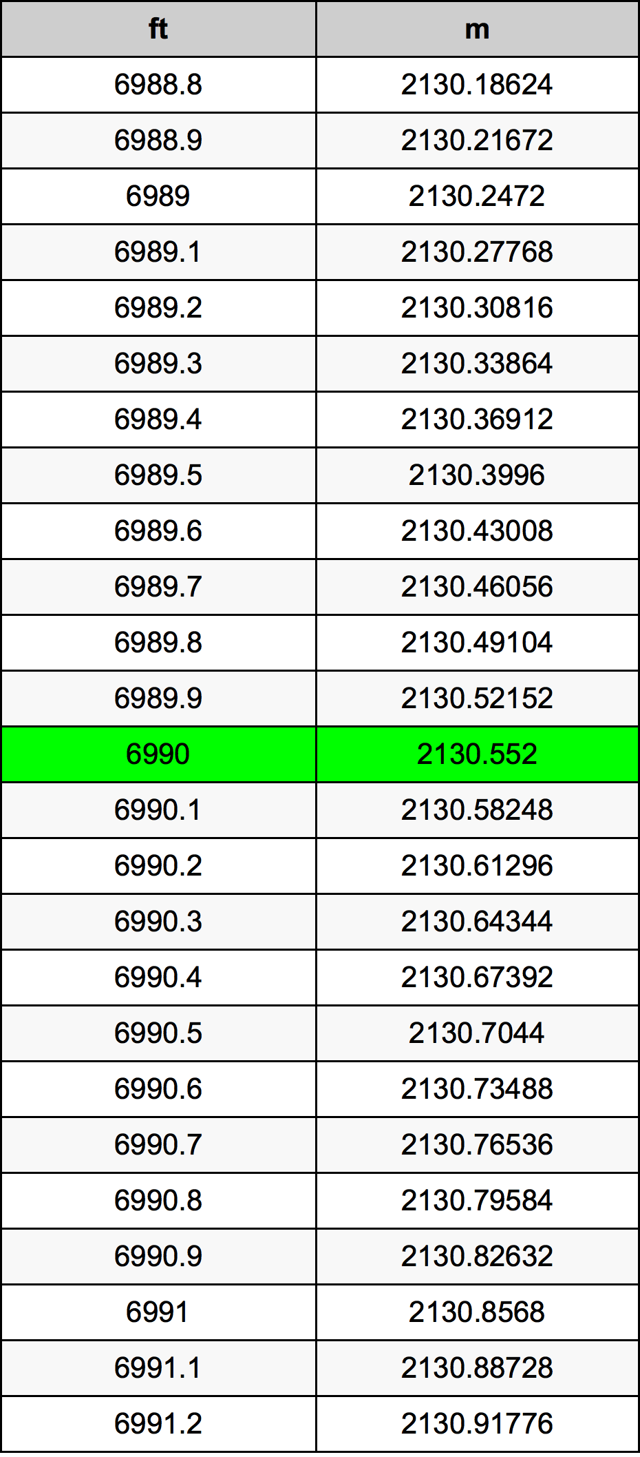 6990 Uqija konverżjoni tabella