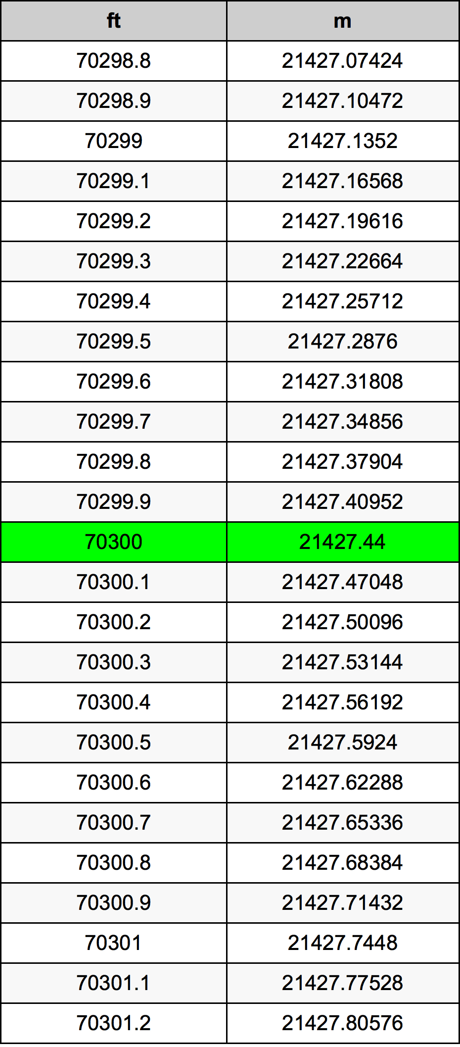 70300 Uqija konverżjoni tabella