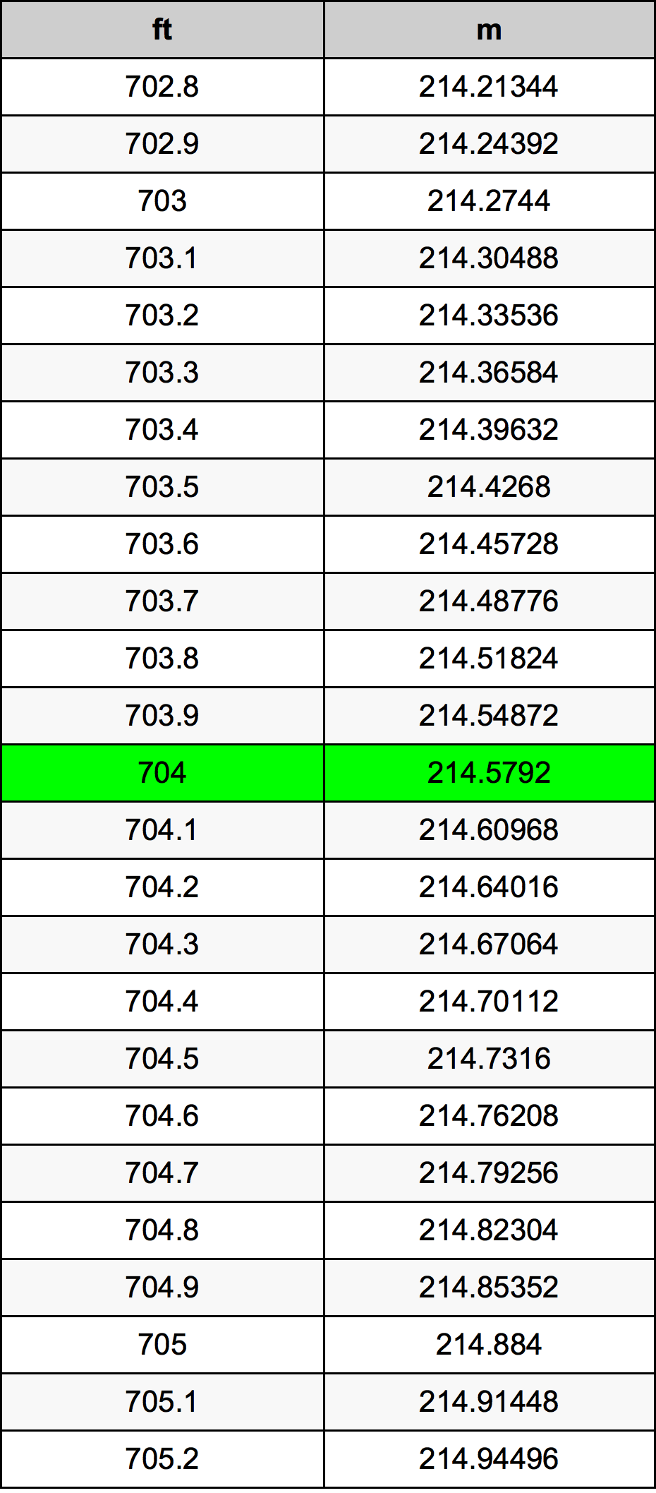 704 Uqija konverżjoni tabella