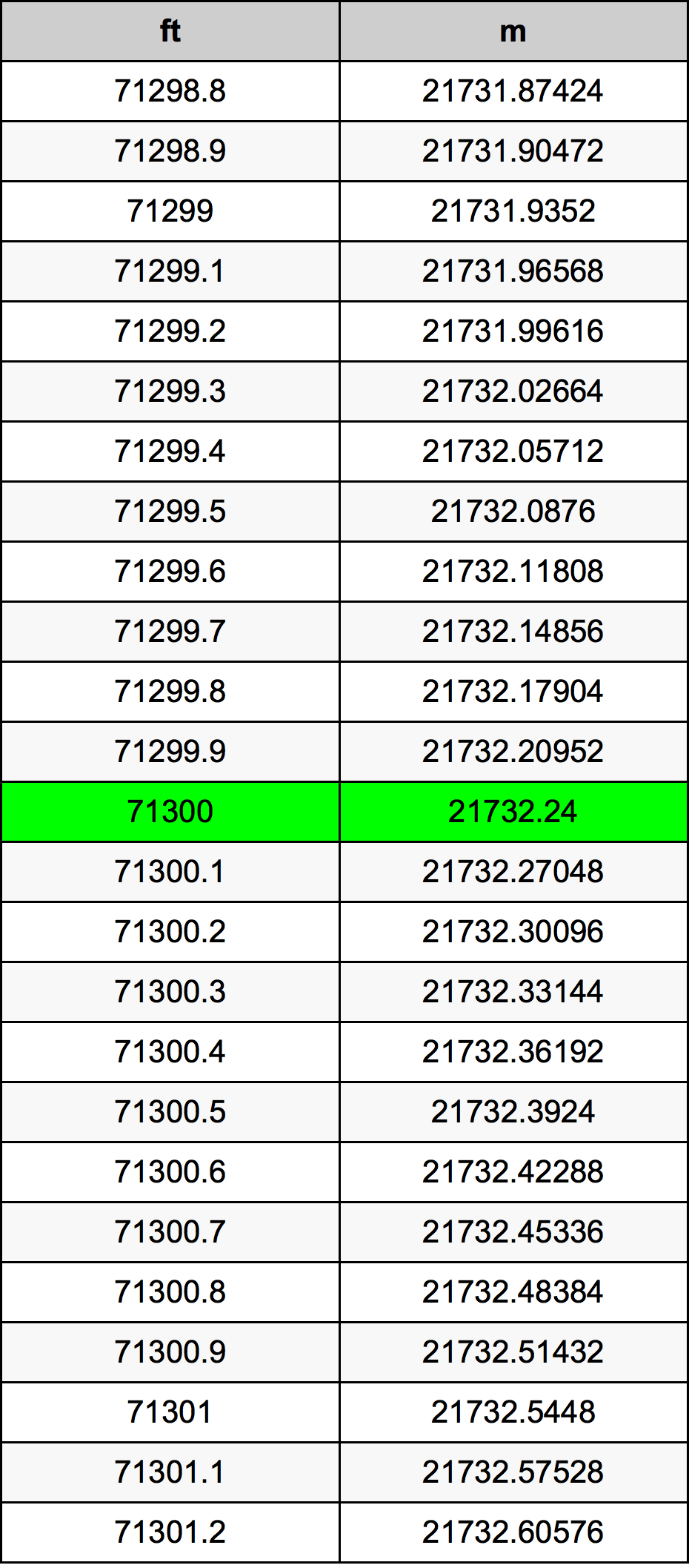 71300 Uqija konverżjoni tabella