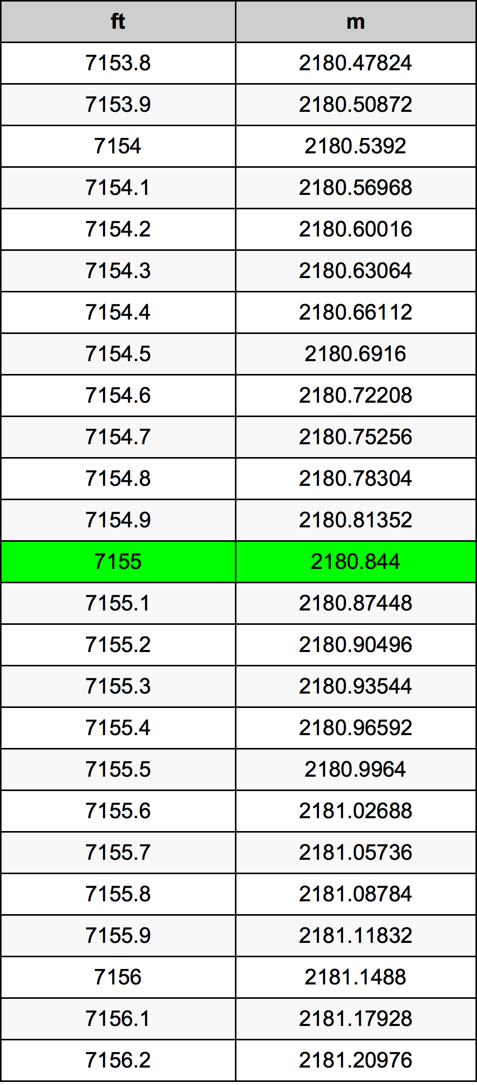 7155 Uqija konverżjoni tabella