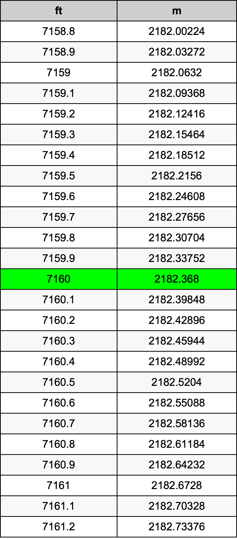 7160 Uqija konverżjoni tabella