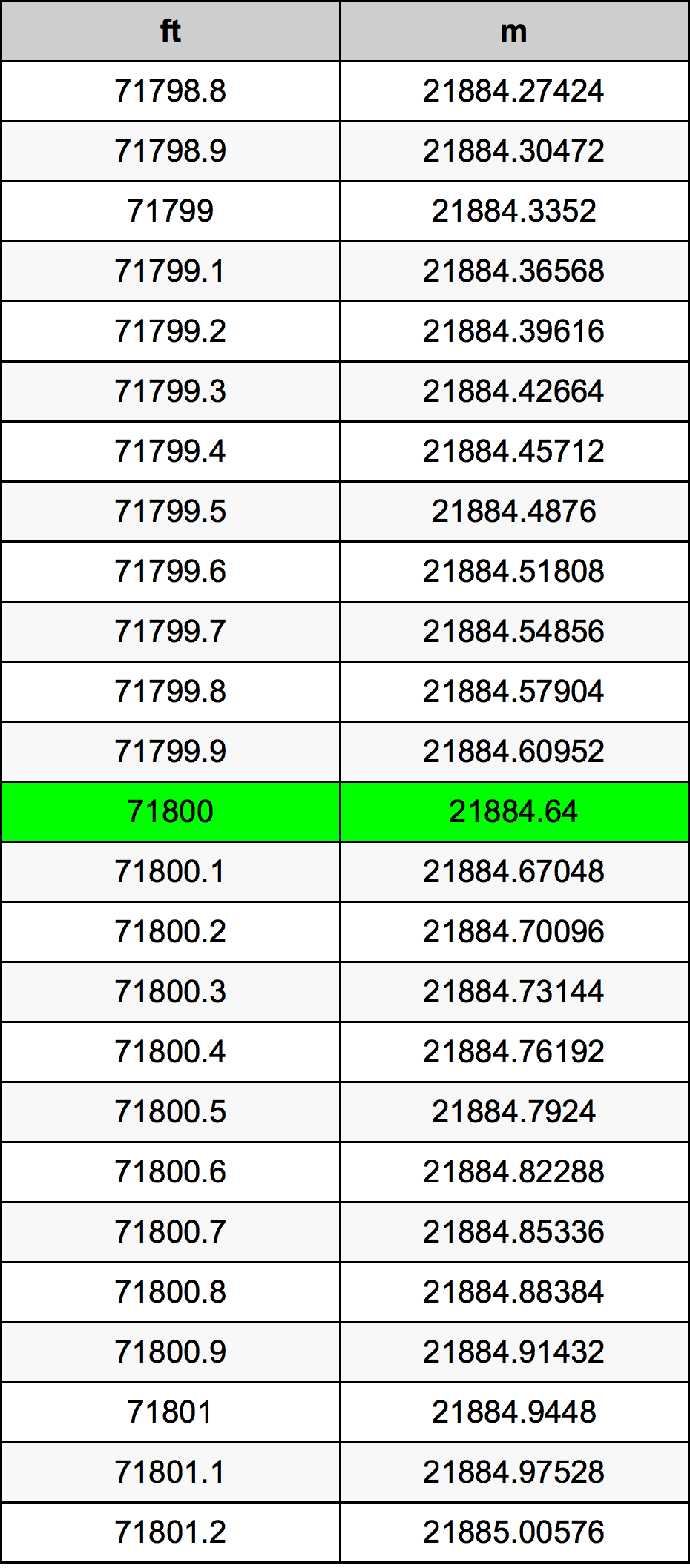 71800 Uqija konverżjoni tabella