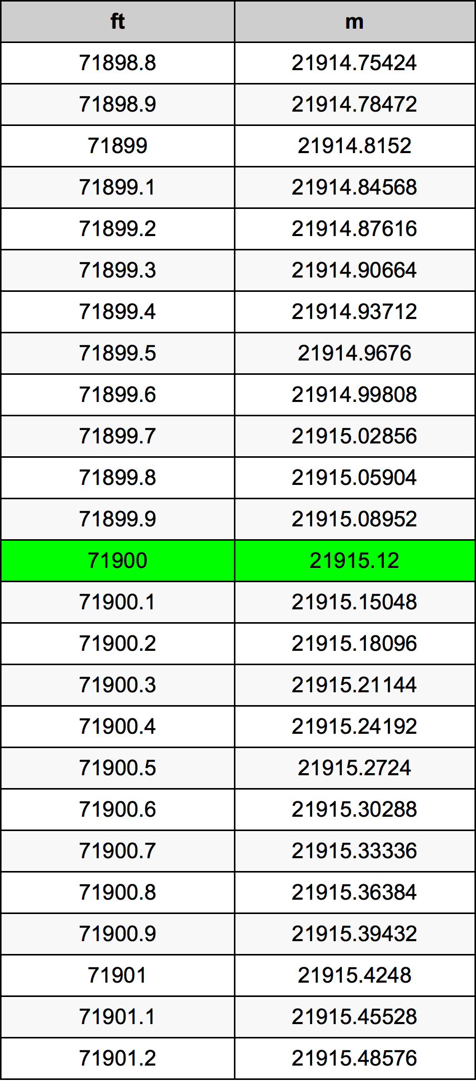71900 Uqija konverżjoni tabella