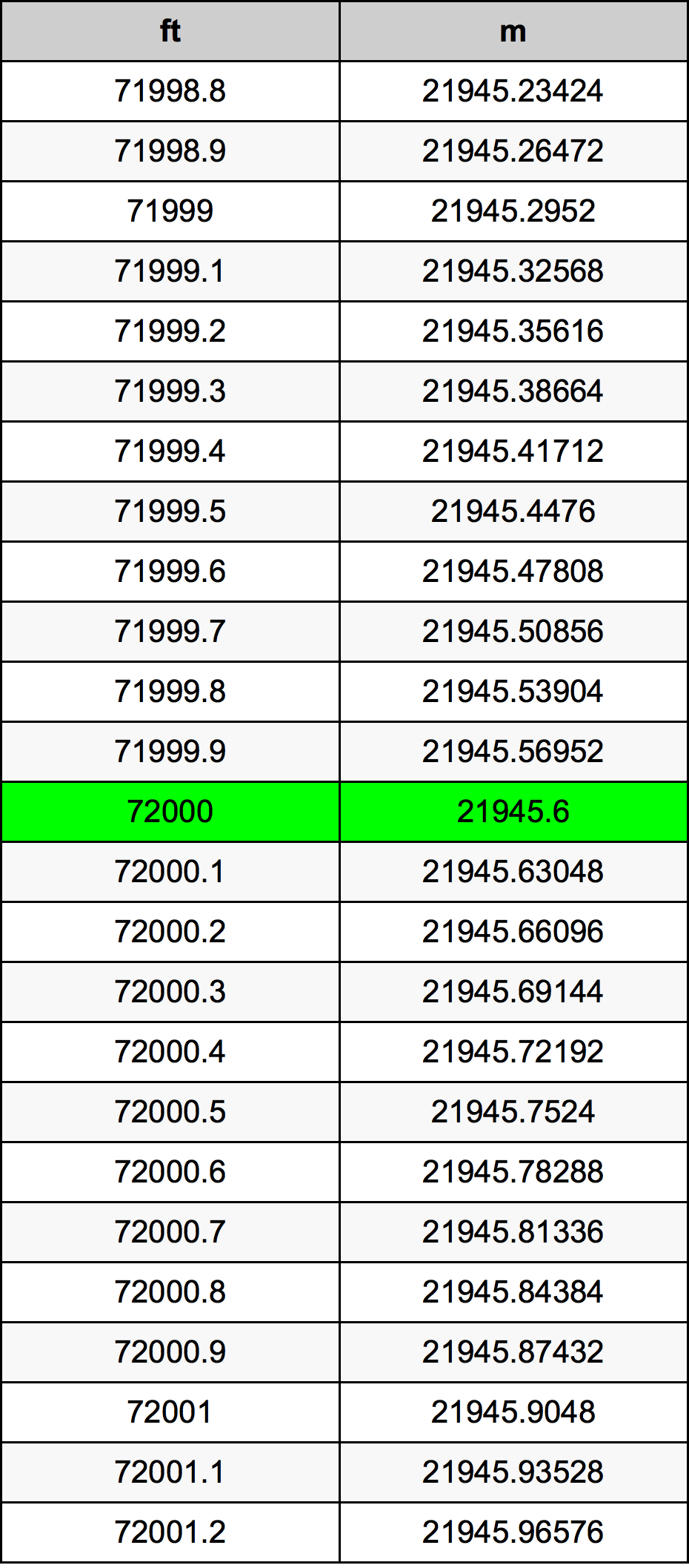 72000 Uqija konverżjoni tabella