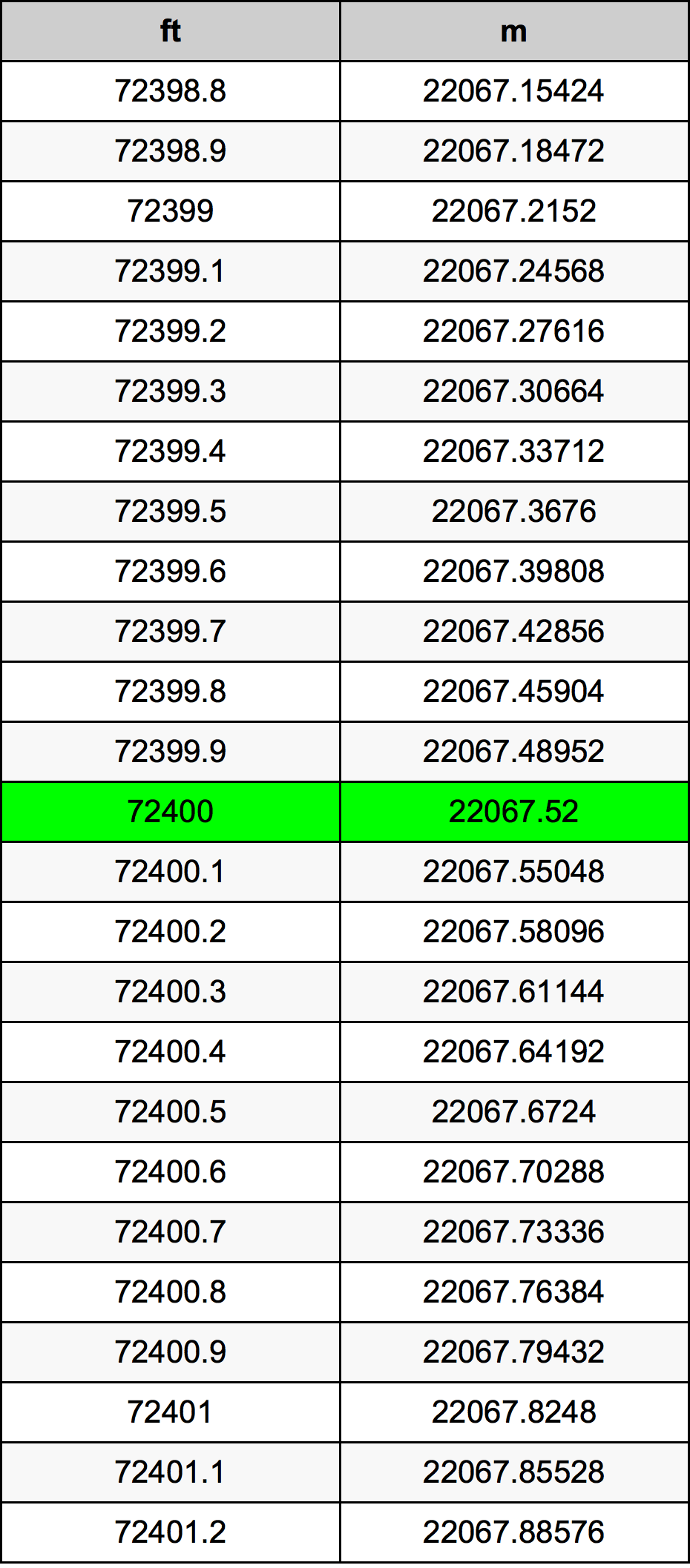 72400 Uqija konverżjoni tabella