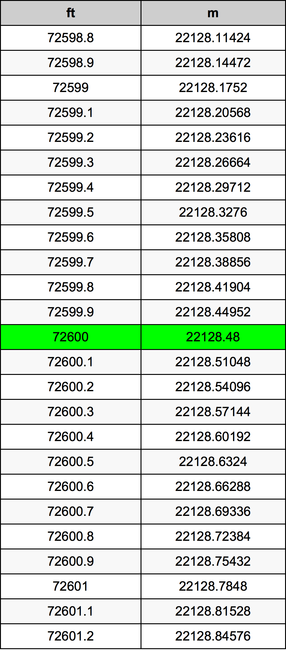 72600 Uqija konverżjoni tabella