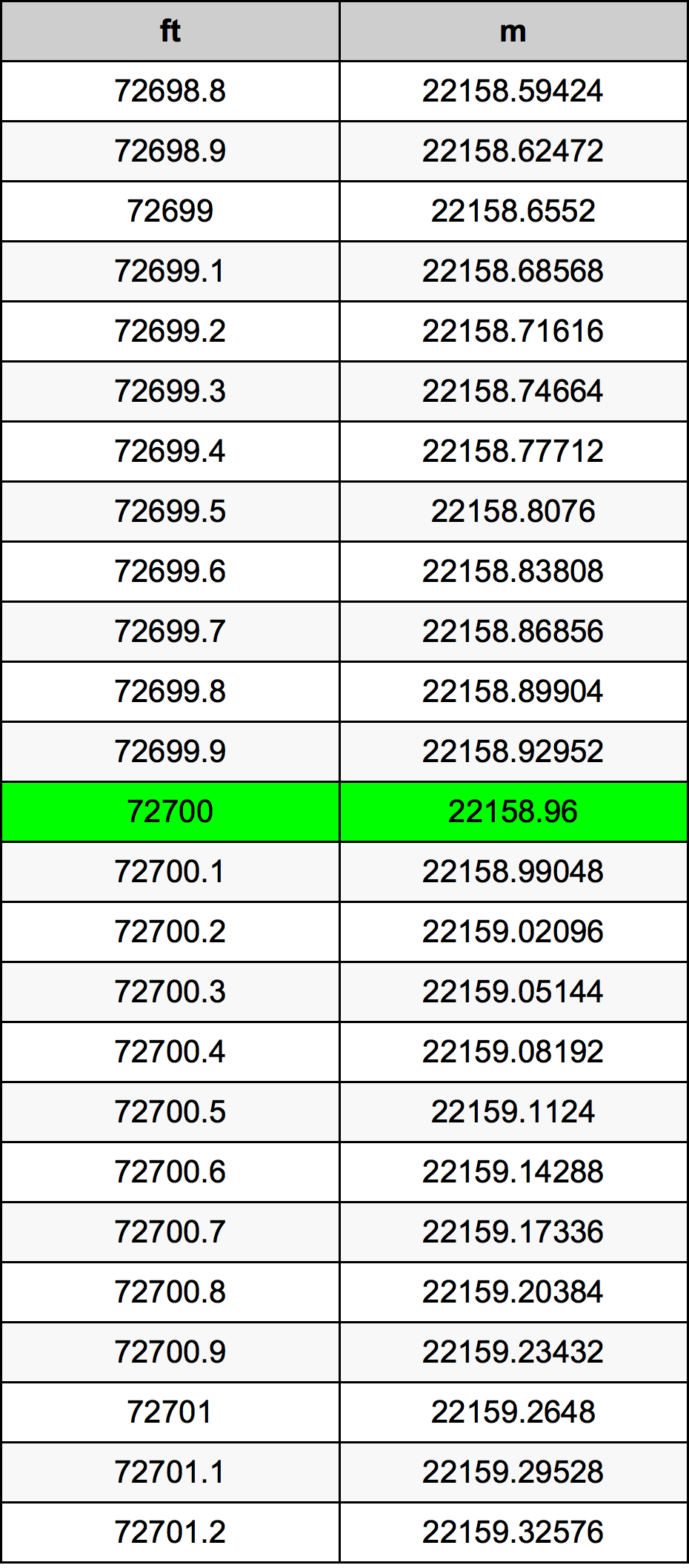72700 Унция Таблица за преобразуване