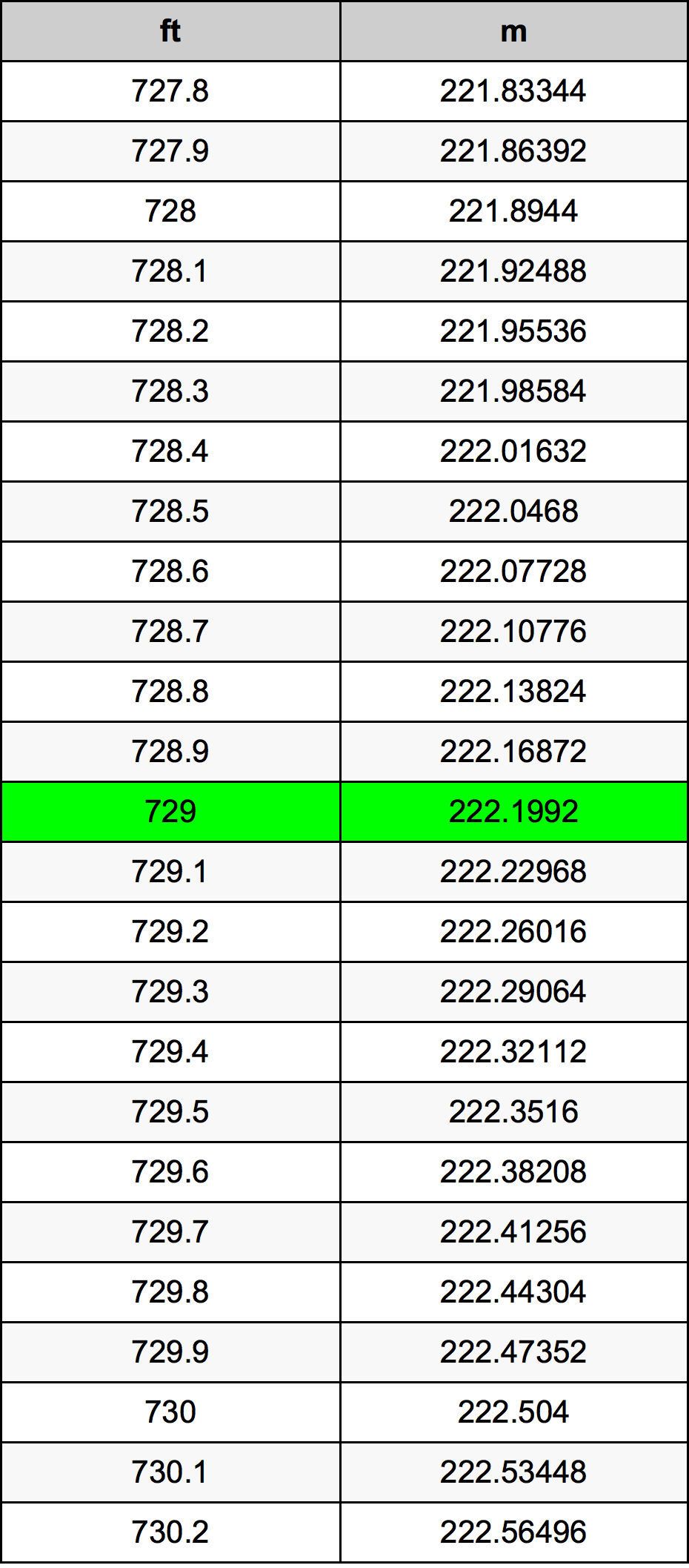 729 Uqija konverżjoni tabella