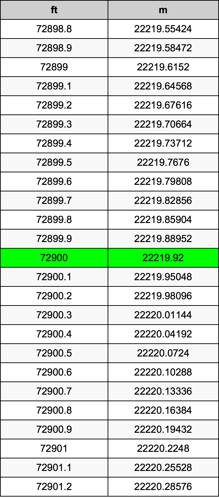 72900 Унция Таблица преобразования