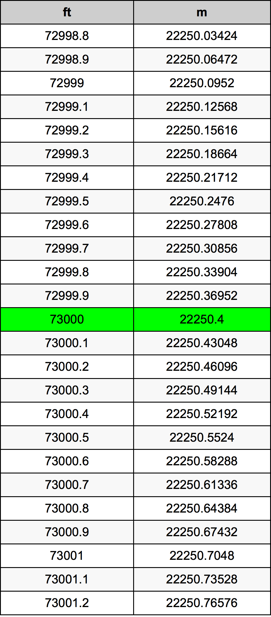 73000 Унция Таблица за преобразуване