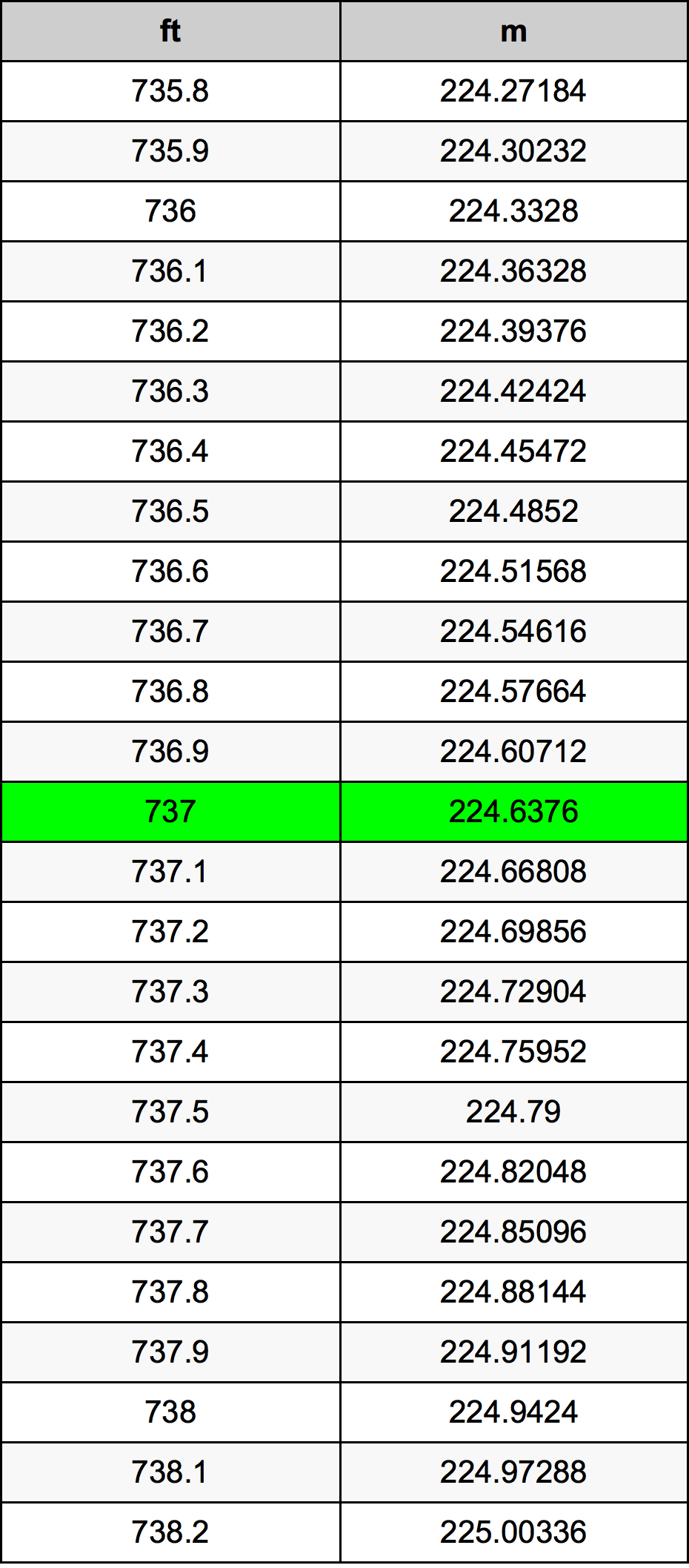 737 Uncia átszámítási táblázat