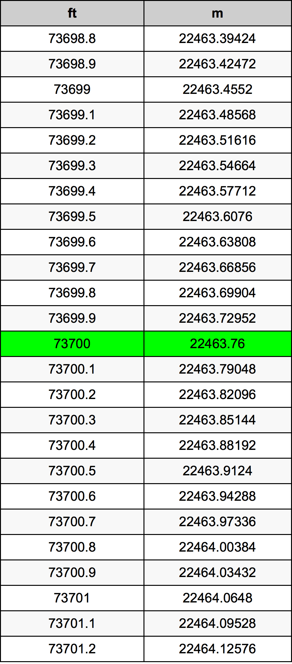 73700 Uqija konverżjoni tabella