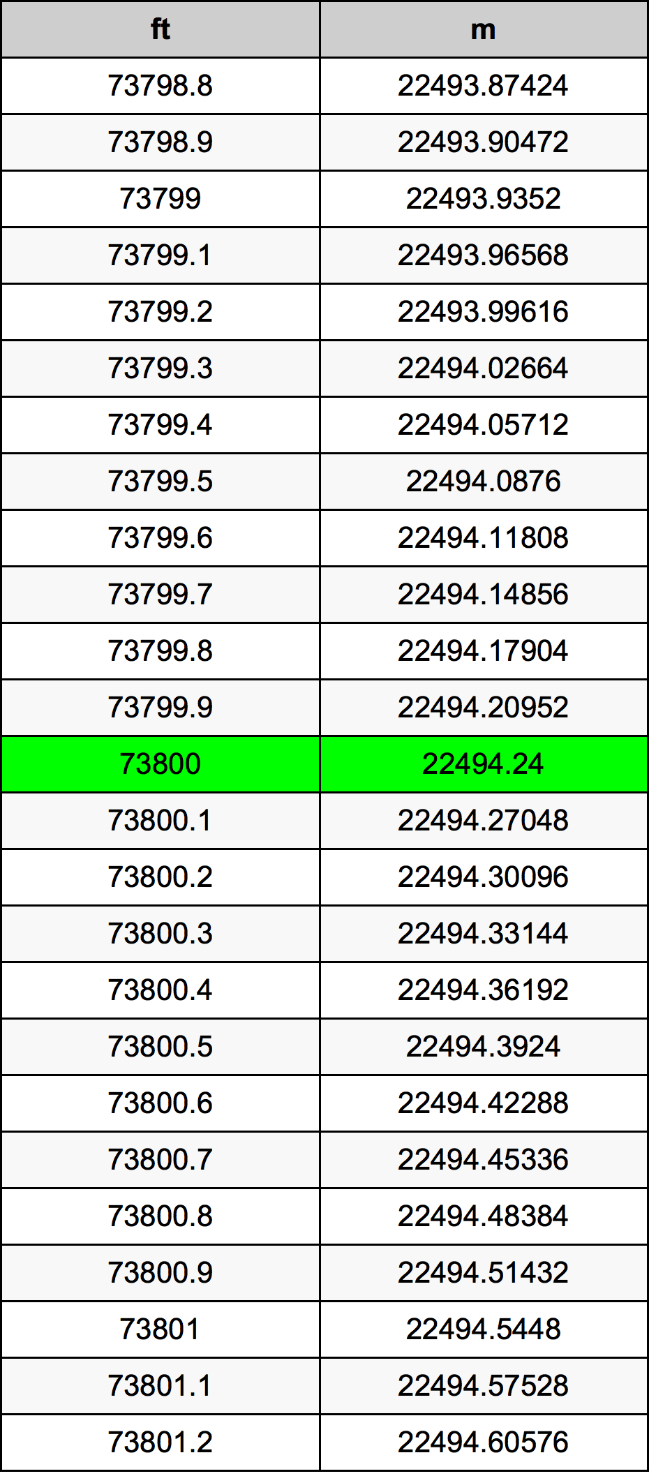 73800 Унция Таблица за преобразуване