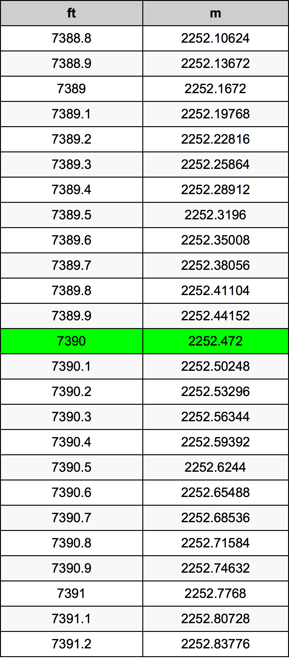7390 Uqija konverżjoni tabella