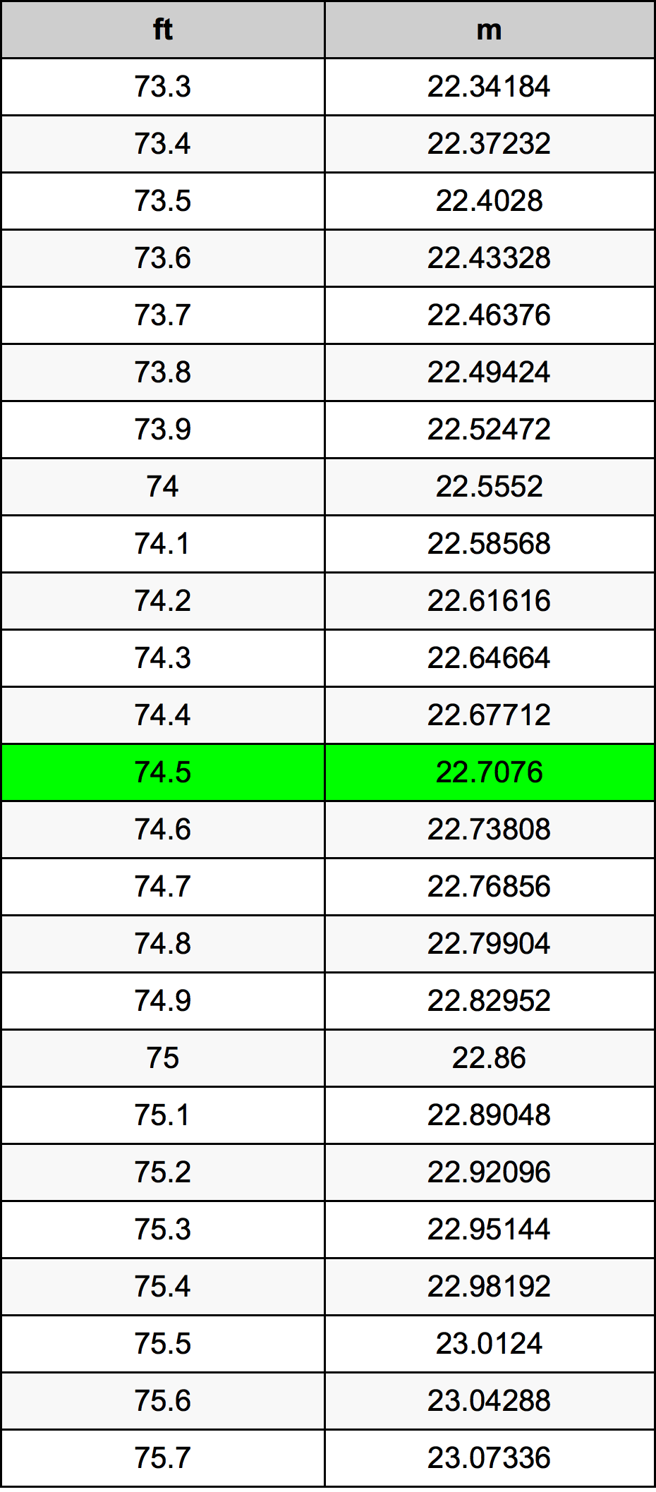 74.5 Uqija konverżjoni tabella