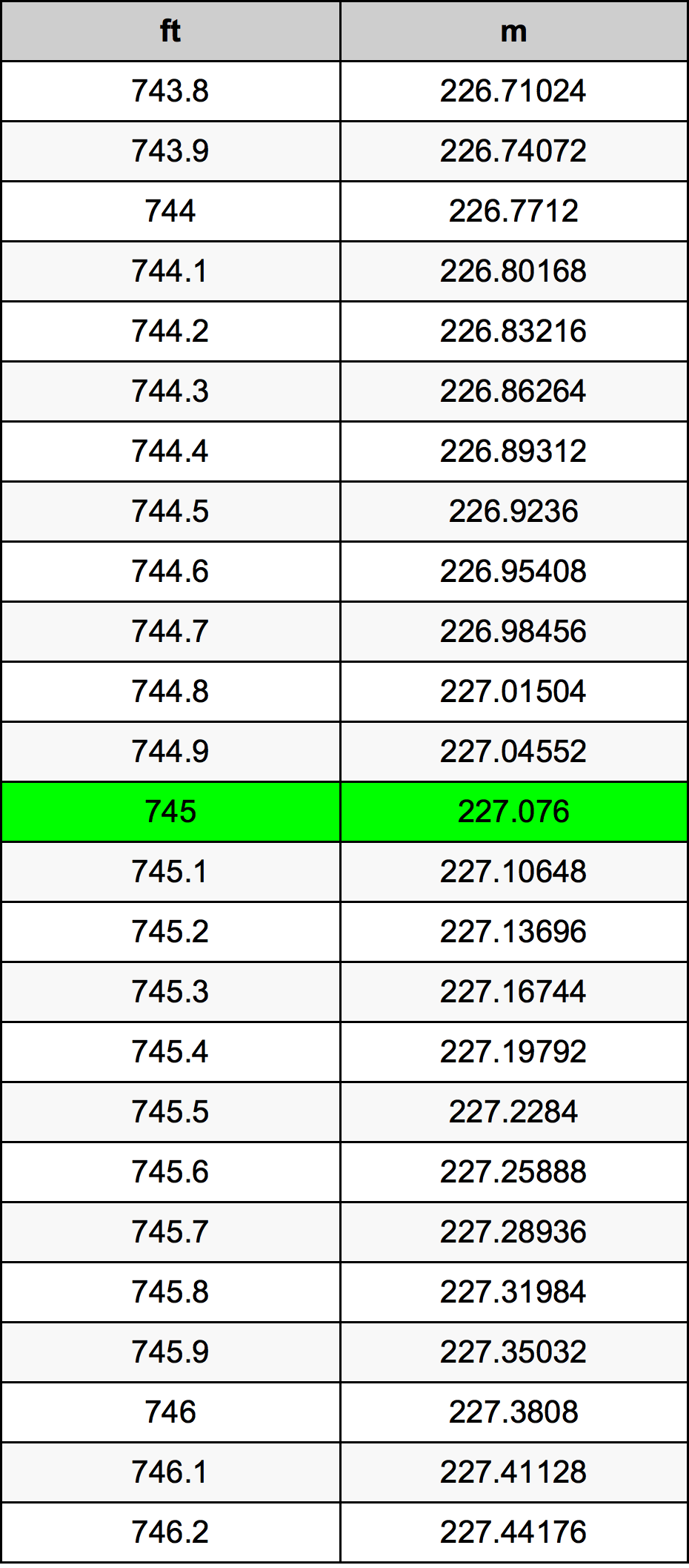 745 Uncia átszámítási táblázat