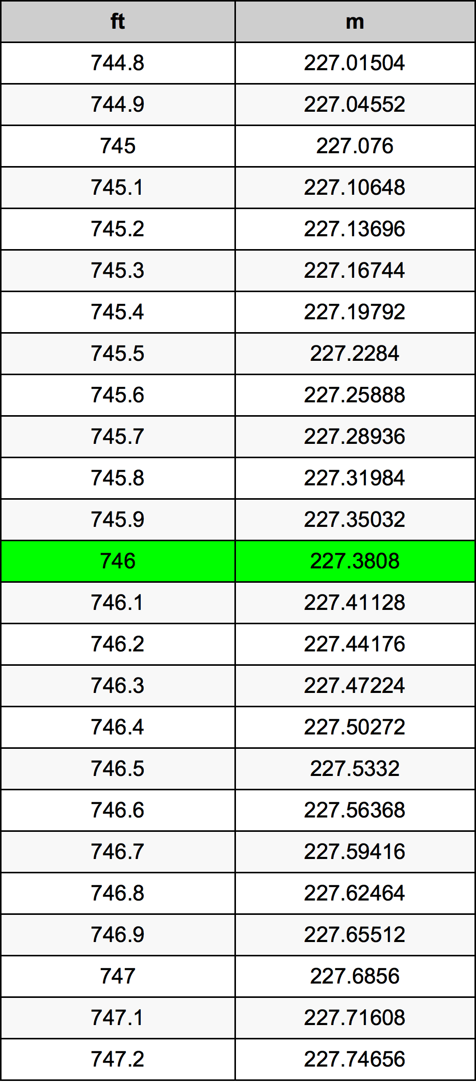 746 Uqija konverżjoni tabella