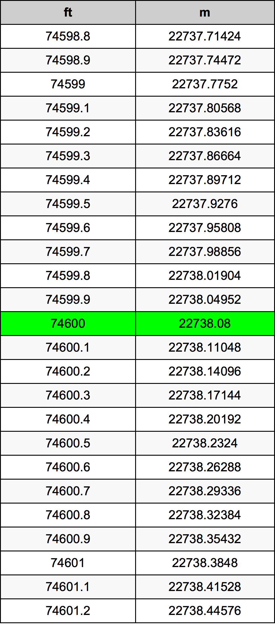 74600 Uqija konverżjoni tabella