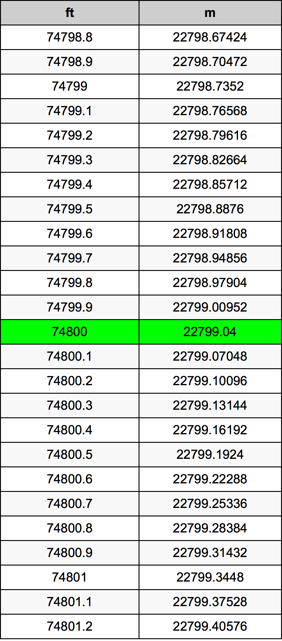 74800 Uqija konverżjoni tabella