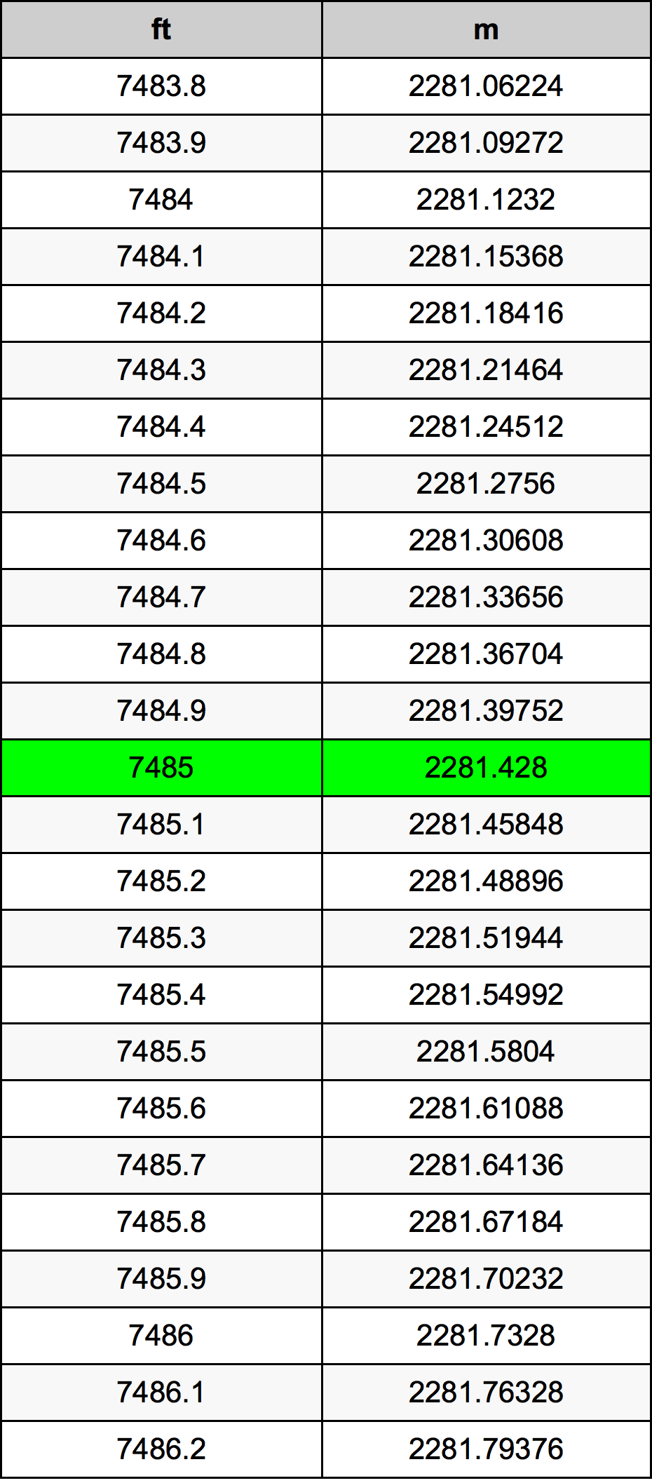 7485 Uncia átszámítási táblázat