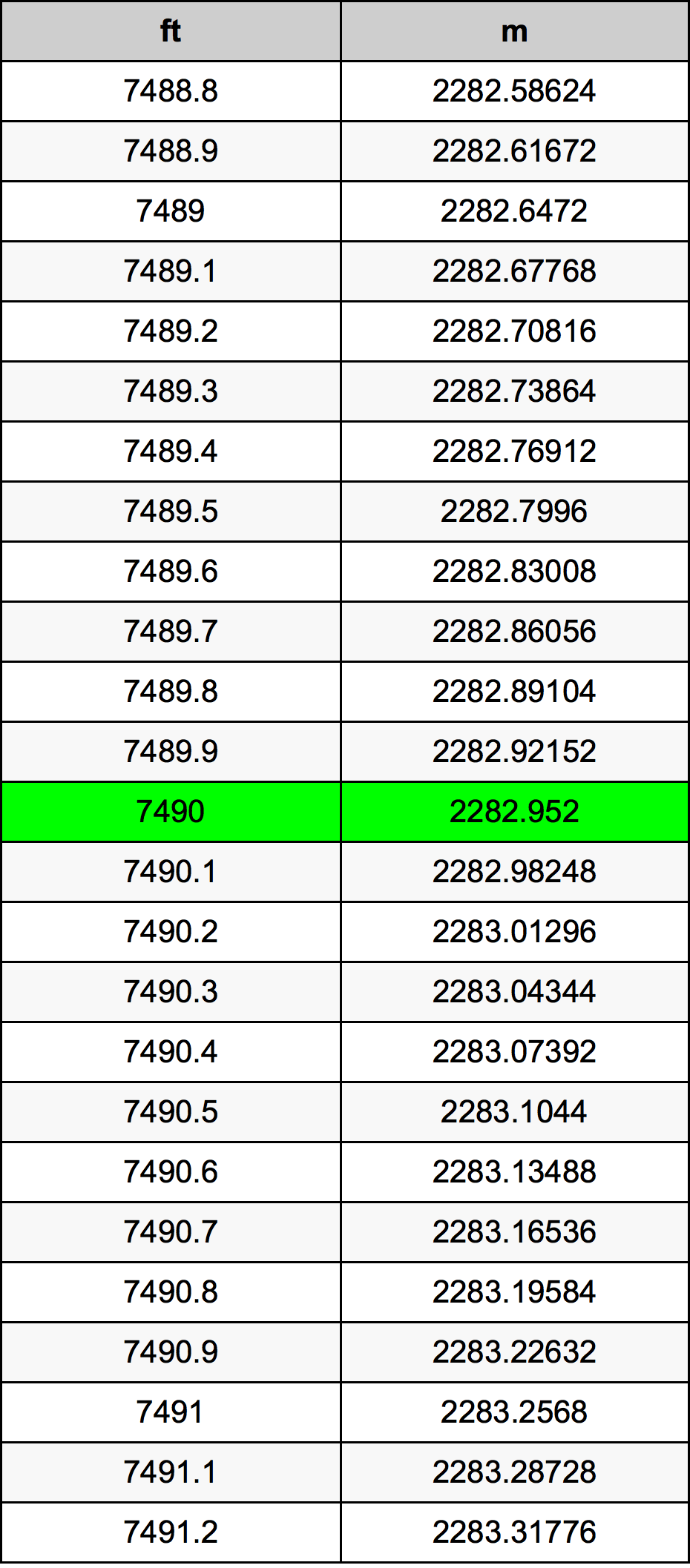 7490 Uqija konverżjoni tabella