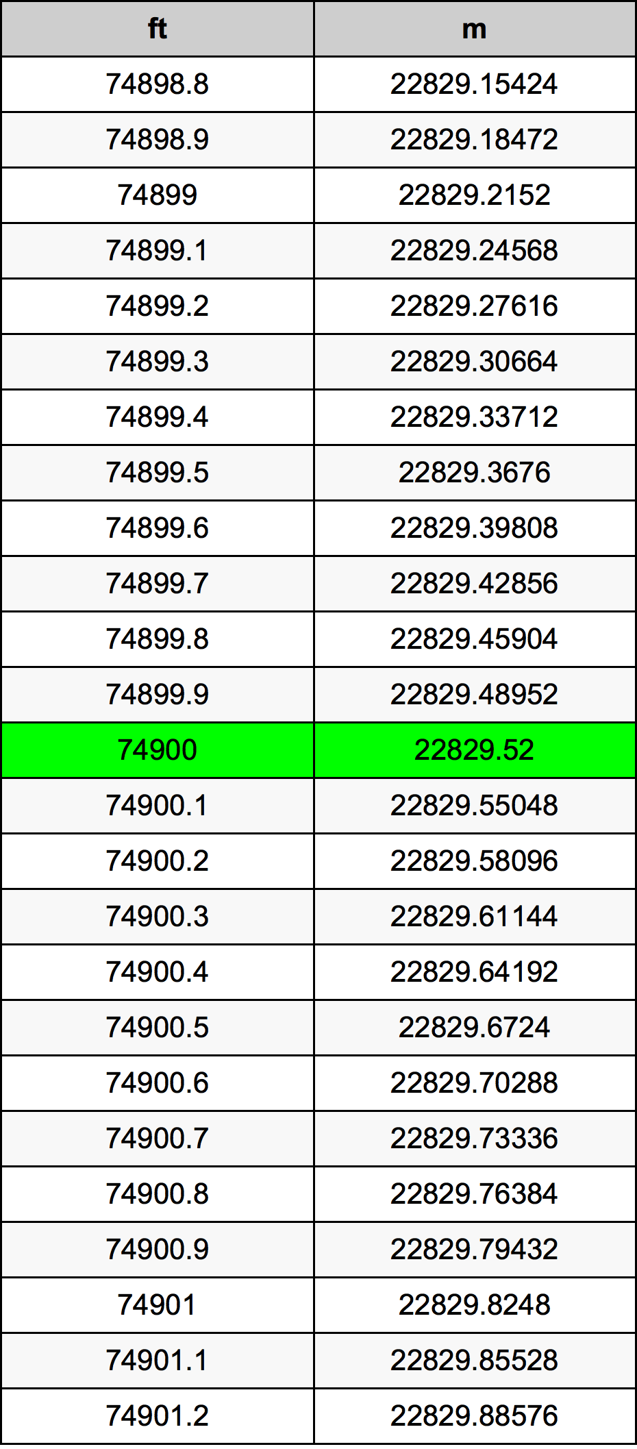 74900 Uqija konverżjoni tabella