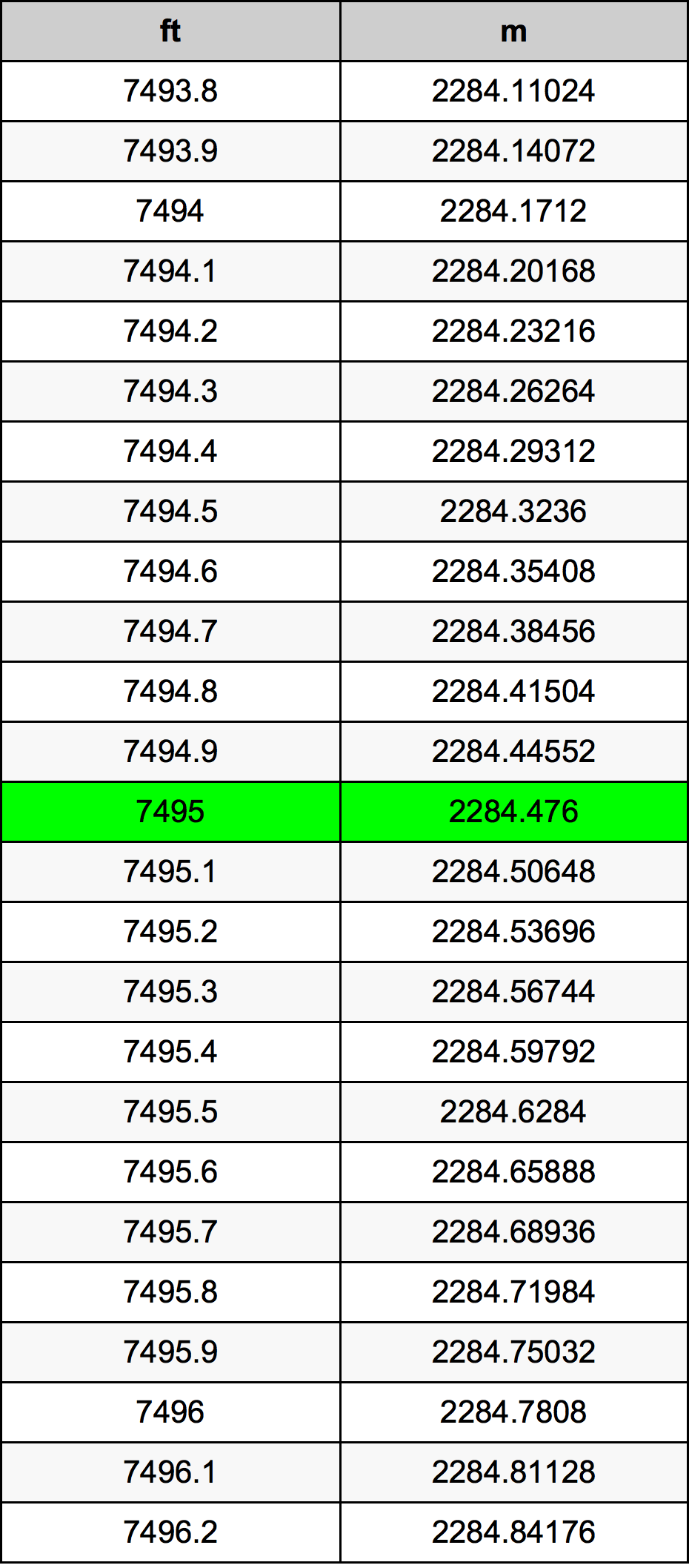 7495 Uqija konverżjoni tabella