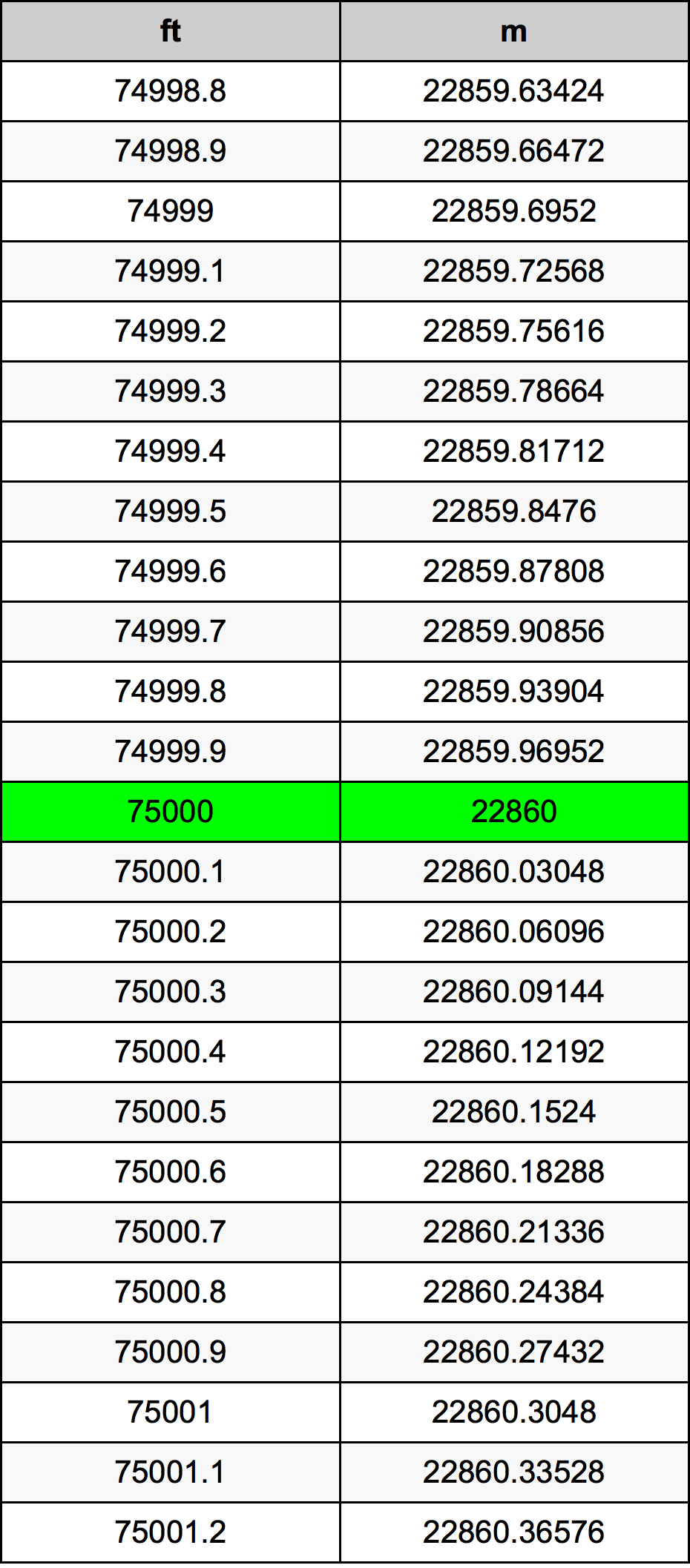 75000 Uqija konverżjoni tabella