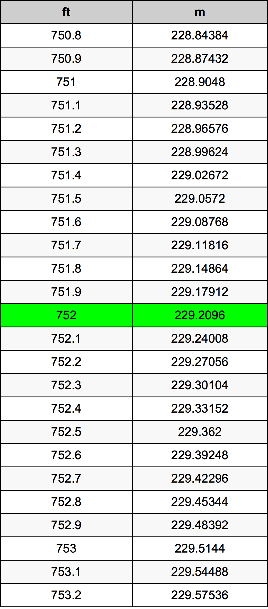 752 Uqija konverżjoni tabella