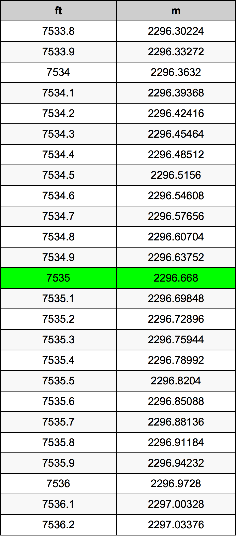 7535 Uqija konverżjoni tabella